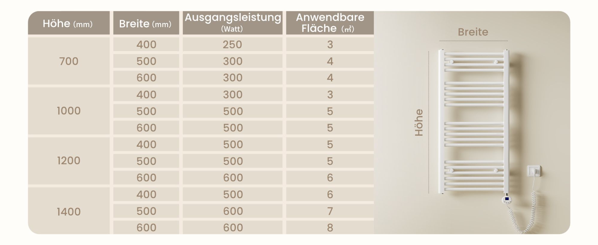 Heilmetz Badheizkörper Elektrisch 500W 100 x 60 cm Handtuchheizkörper Handtuchtrockner Heizkörper Handtuchwärmer Weiß