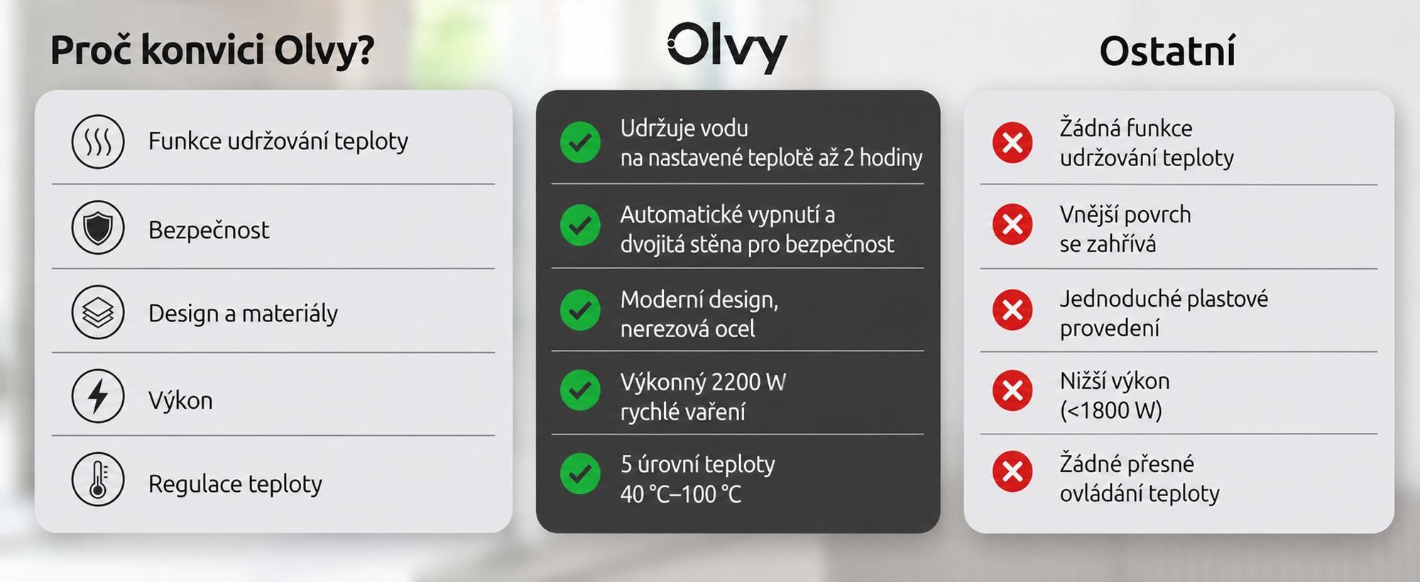 Rychlovarná konvice Olvy, krémová, nastavitelná teplota, 1,7 l – LCD displej, 2200 W, bez BPA, funkce udržování teploty, filtr na vodní kámen, volba teploty 40–100 °C, nerezová ocel