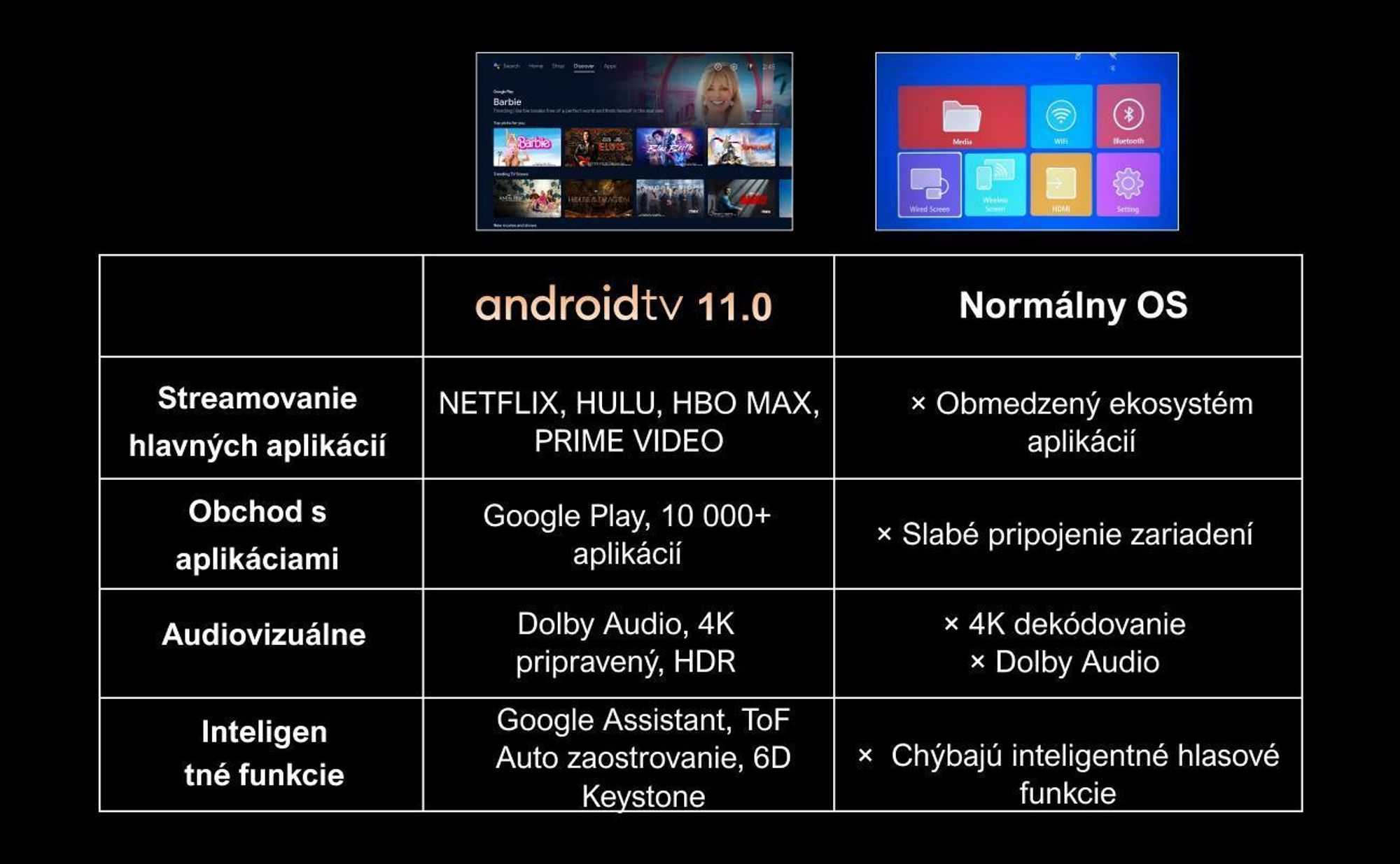 Projektor ULTIMEA Nova C40 s dekódovaním 4K a Android TV 11.0 1000:1, Dolby Audio, 600 ANSI, HDR10&HLG, s 90° kardanovým stojanom