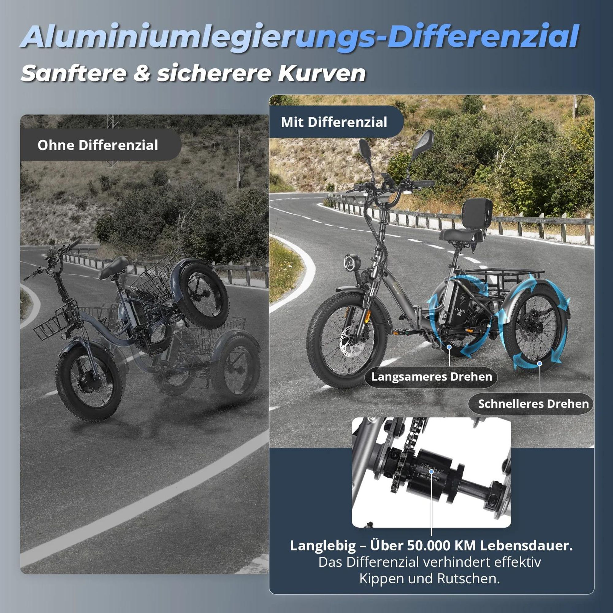 FAFREES F20 Mate E-Lastenrad - Akku 48V23.45AH 20-Zoll-Rädern Hydraulikbremse Sattel mit Rückenlehne - Graublau