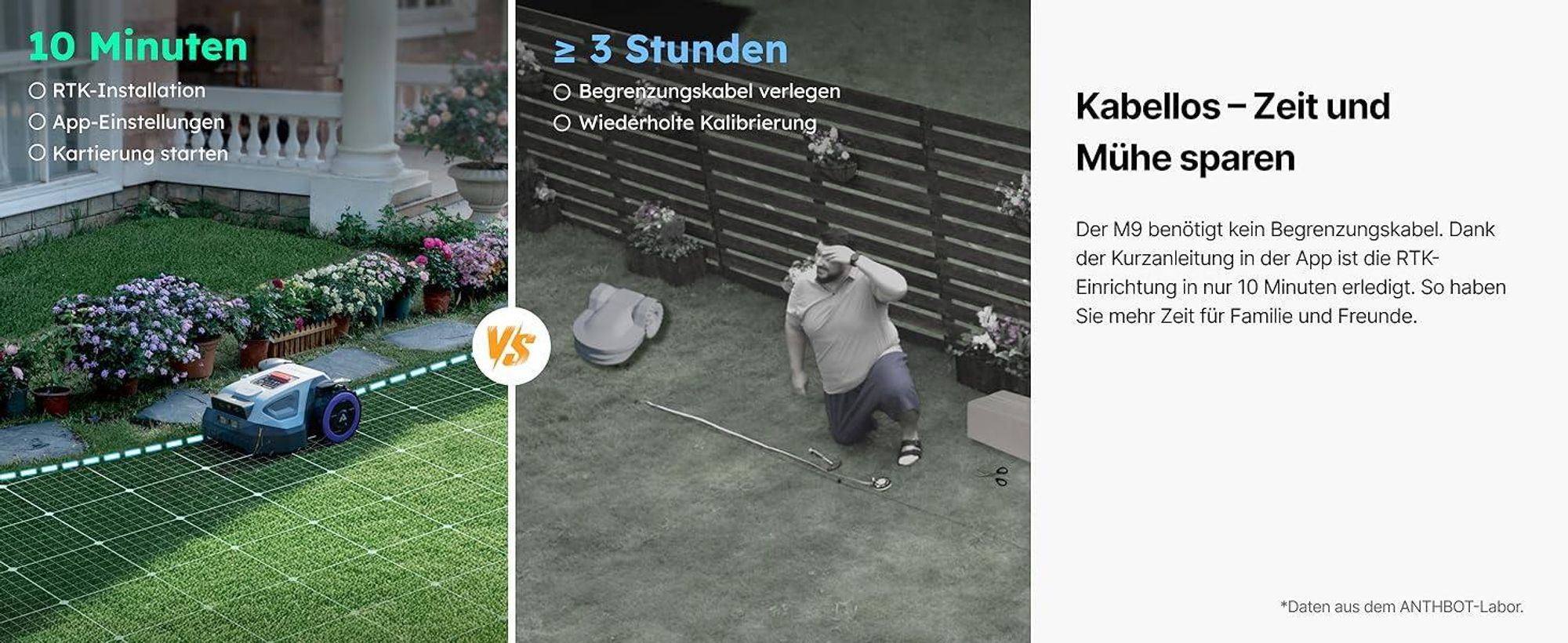 ANTHBOT M5 Mähroboter ohne Begrenzungskabel, RTK-Navigation, 150°KI-Kamera, App-Steuerung, für Gärten bis 700 m²