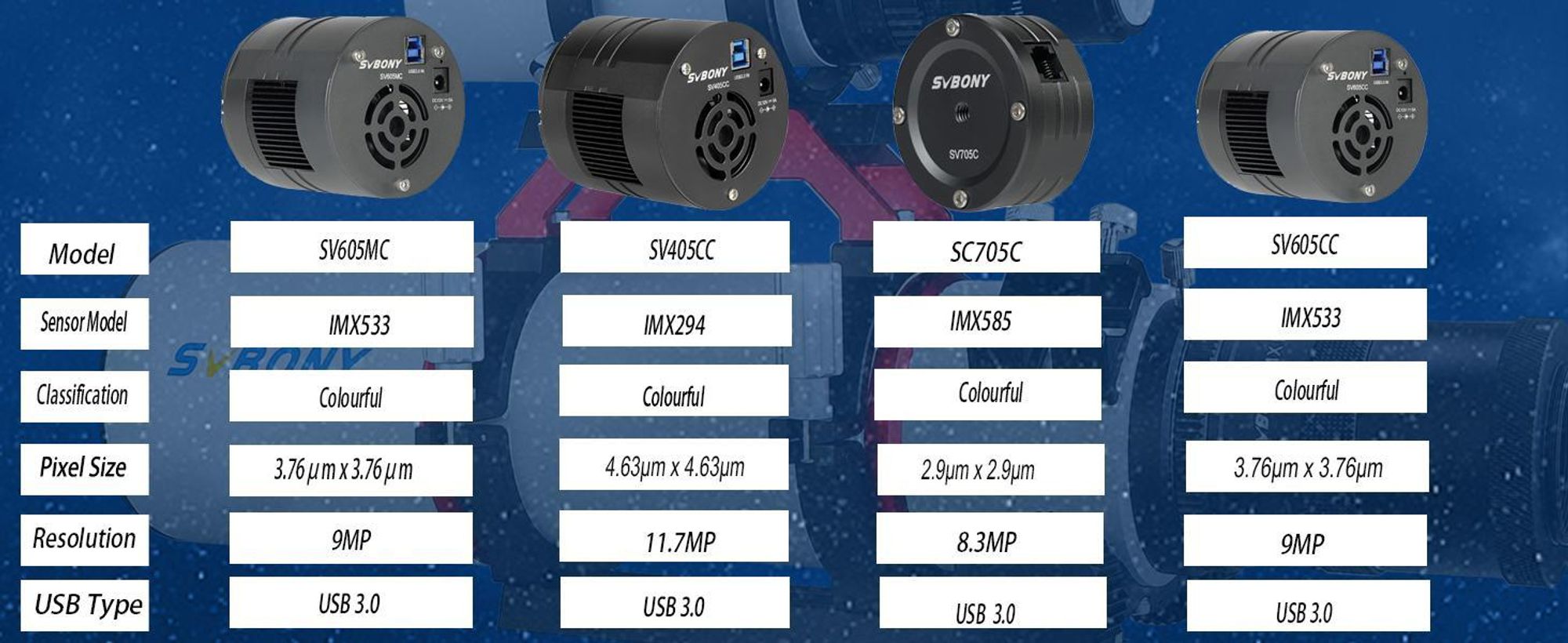 Svbony SV605CC Deep Sky Teleskopkamera, Farb Astrokamera Back-Illumination Technologie IMX585 CMOS, Teleskop Okular mit 1,25Zoll USB3.0 Zero Amp Glow, Gekühlte Okular für Deep Sky Astrofotografie