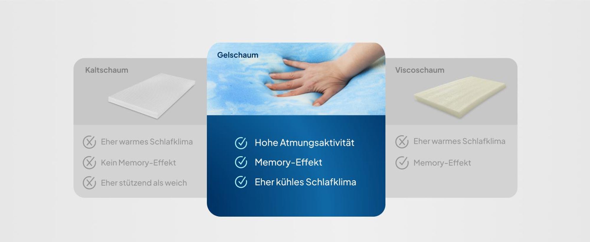 AM Qualitätsmatratzen | Premium Plus Gelschaum-Topper | 180x220 cm | 8 cm hoch | Bezug aus Lyocell | Antirutschfunktion | Umlaufendes Klimaband | Gel-Topper | 180 x 220 8cm
