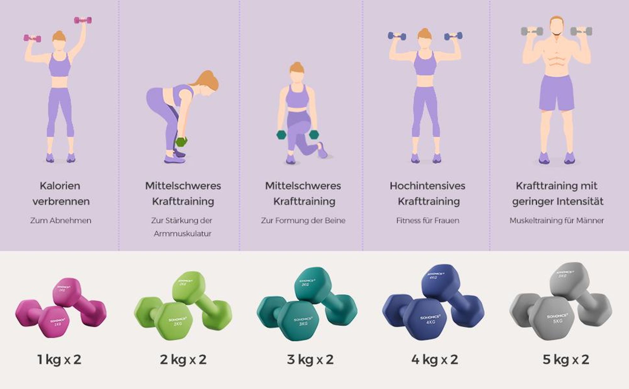 SONGMICS Hanteln, 2er Set, 2 x 1 kg, Hantelset, Kurzhanteln, Hexagon, Neopren-Beschichtung, Krafttraining, Workout, Fitnesstraining, für Zuhause, lila