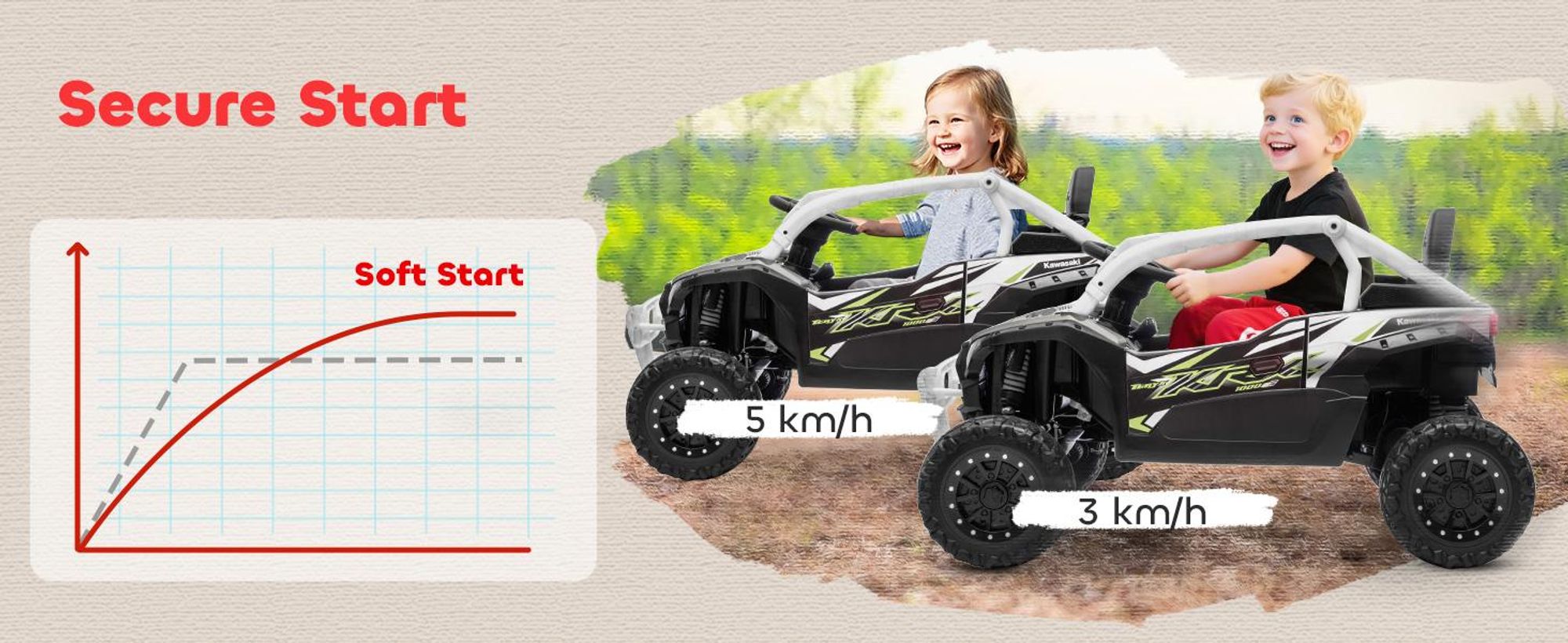 AIYAPLAY – elektryczny samochód dla dzieci 12 V, dziecięcy pojazd UTV z 2 silnikami, pilotem i diodami LED
