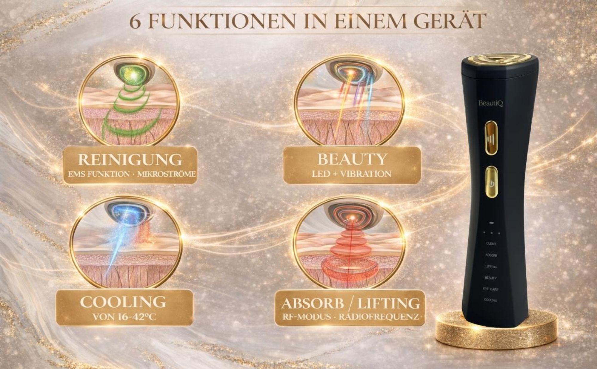Hier werden die jeweiligen Funktionen mit den zugehörigen Farben erläutert.