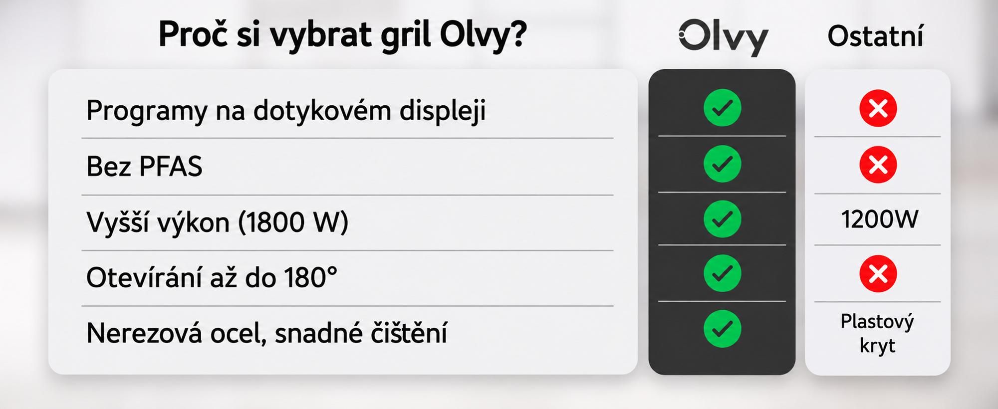 Kontaktní gril Olvy, 1800W, elektrický sendvičovač, 7 programů, panini maker, gril toaster vnitřní gril, desky bez PFAS, stolní gril