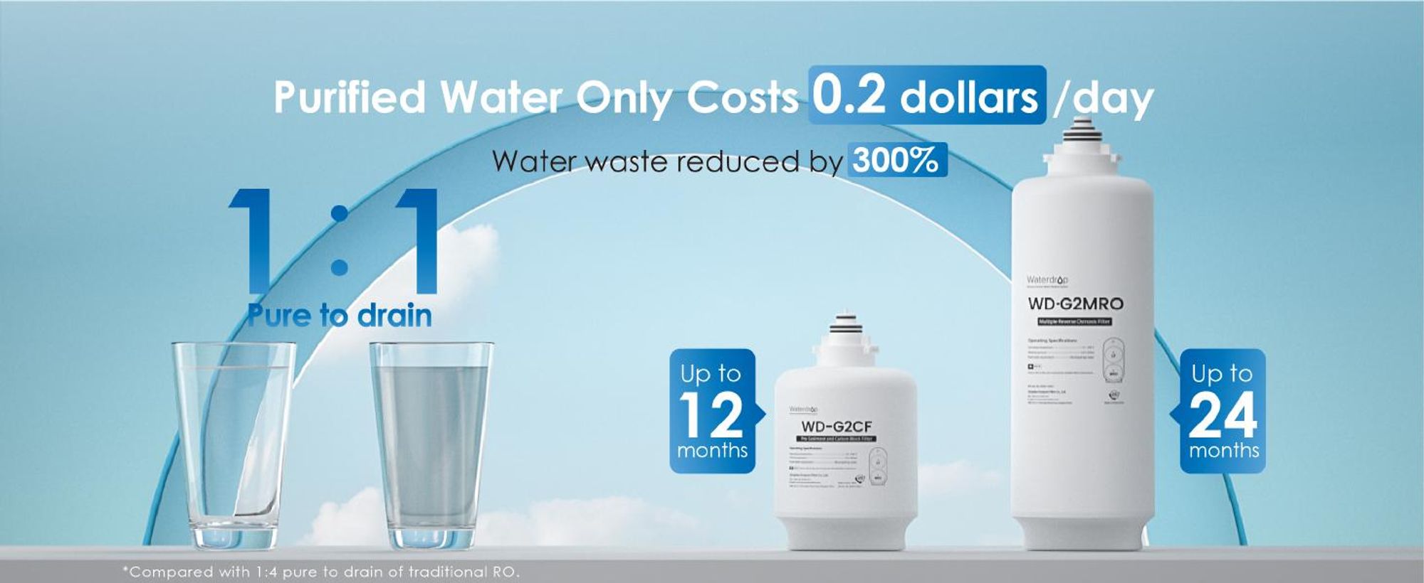 Waterdrop RO Umkehrosmose Wasserfiltrationssystem, 1: 1 Pure to Drain, Reduziert Wasserhärte und TDS, FCC-Gelistet, WD-G2-W, Weiß