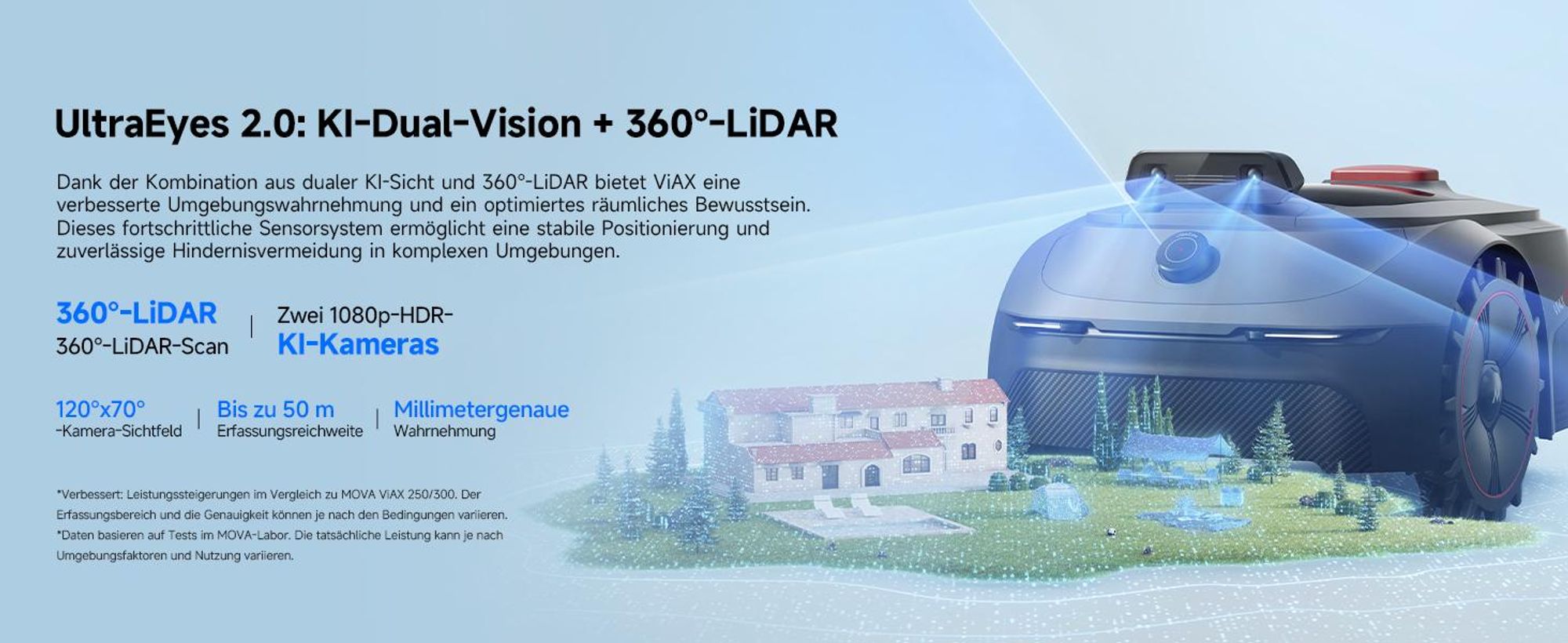 MOVA ViAX 500 Mähroboter ohne Begrenzungskabel, 360° LiDAR + KI Navigation, UltraEyes™ 2.0, automatische Kartierung, bis 500 m²