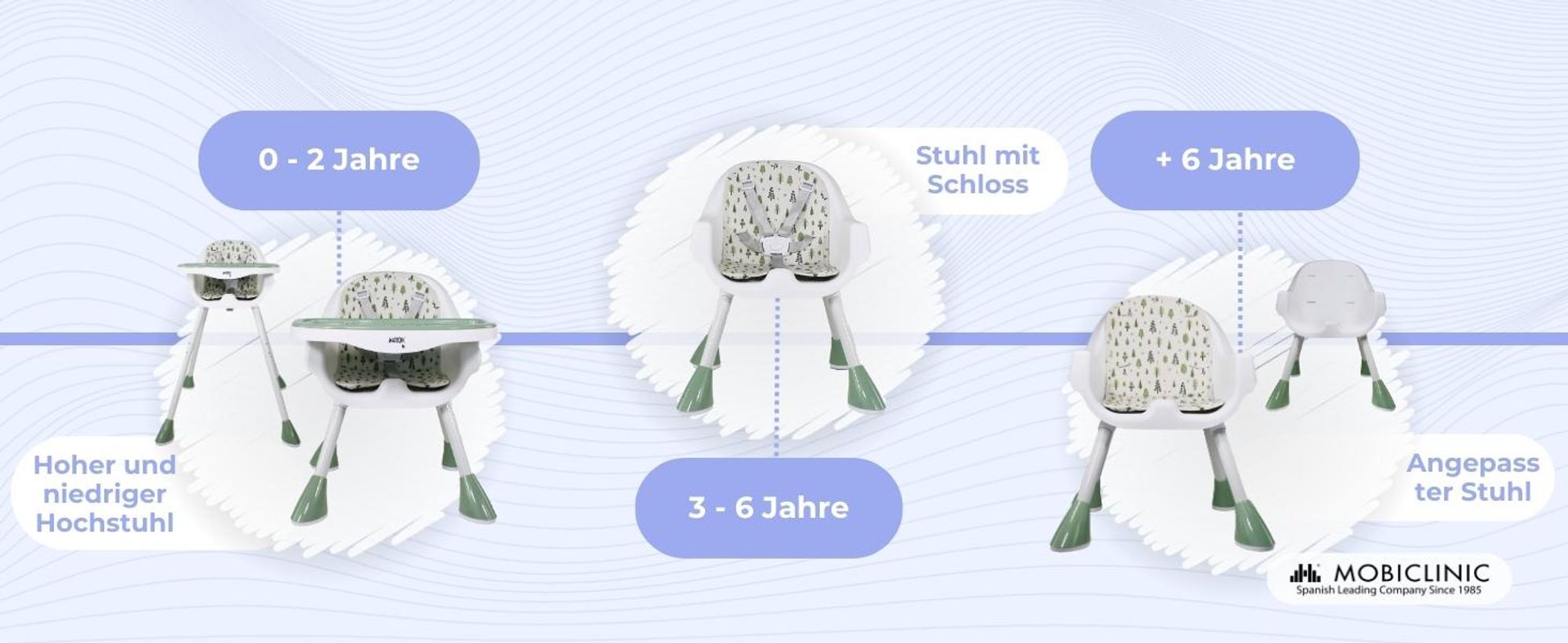Mobiclinic Kids, Evolutionärer Hochstuhl, 2 in 1, Höhenverstellbar, Doppeltablett, 6 Monate–6 Jahre, Forest, 5-Punkt-Sicherheitsgurt, abnehmbare Räder