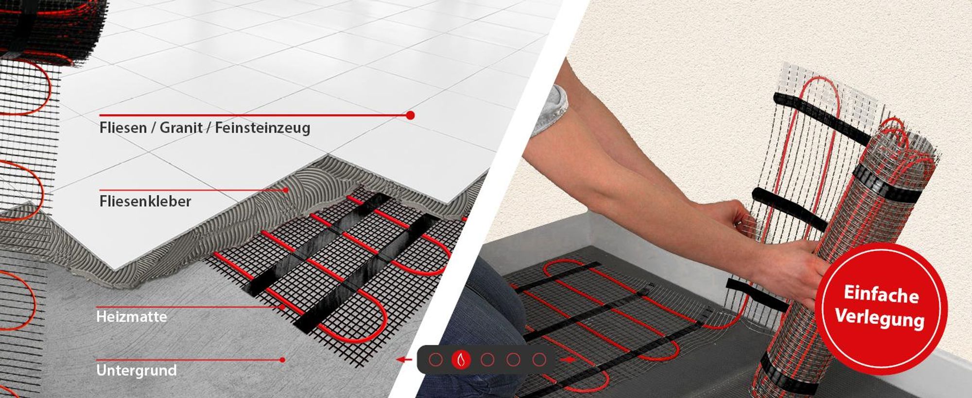 Elektrische Fußbodenheizung 10m² für Fliesen 200Watt Dünnbettheizmatte Heizmatte