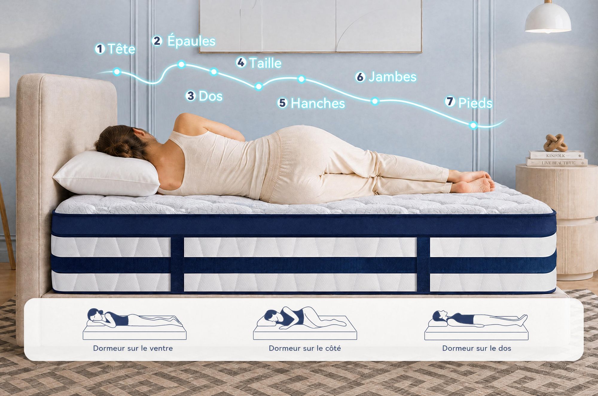 Materasso 140x200, 26 cm di altezza, con topper integrato, materasso a molle insacchettate a 7 zone, livello di supporto H3/H4 – rivestimento premium da 420 g/m²