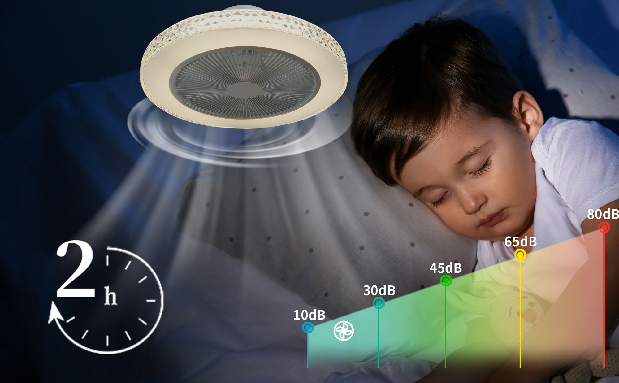 ZMH Deckenventilator Mit Beleuchtung und Fernbedienung Leise - 48.5CM LED Deckenlampe Dimmbar Wohnzimmer Ventilator Timing Deckenleuchte Fan