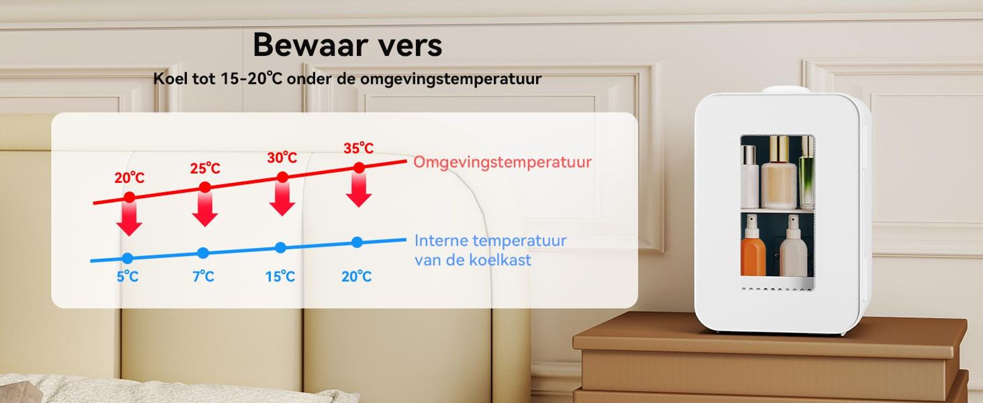 Puluomis Mini-koelkast 8 liter met koel- en verwarmingsfunctie, van 5°C tot 60°C, transparant kijkvenster, 220-240V/12V, ≤30dB, geschikt voor cosmetica en dranken