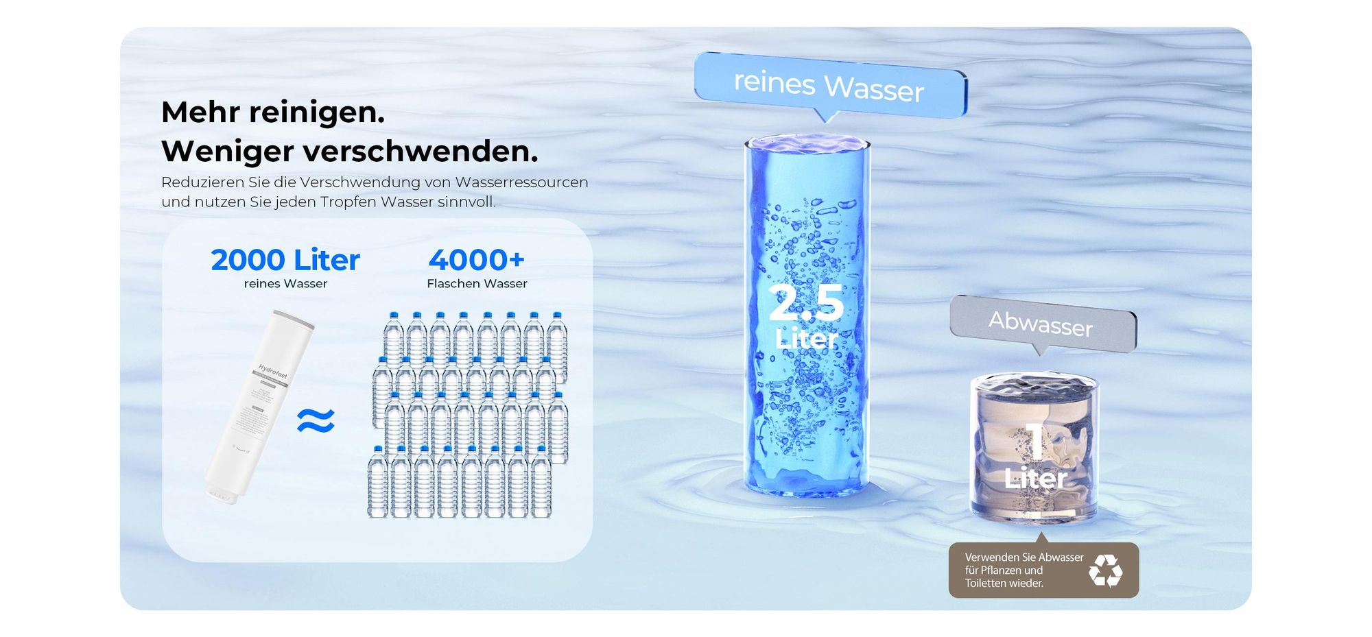 Hydrofast C300 RO Wasserfilter mit Sprudelfunktion inkl. HF04 5-in-1 Ersatzfilter, UV, 7°C Kaltwasser, Heißwasser