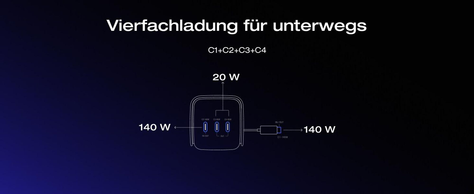 EcoFlow RAPID Pro Powerbank 27650 mAh 300W Max. Ausgang mit 140W-Kabel, 4-Anschluss tragbares Ladegerät, bis zu 320W Ladeleistung