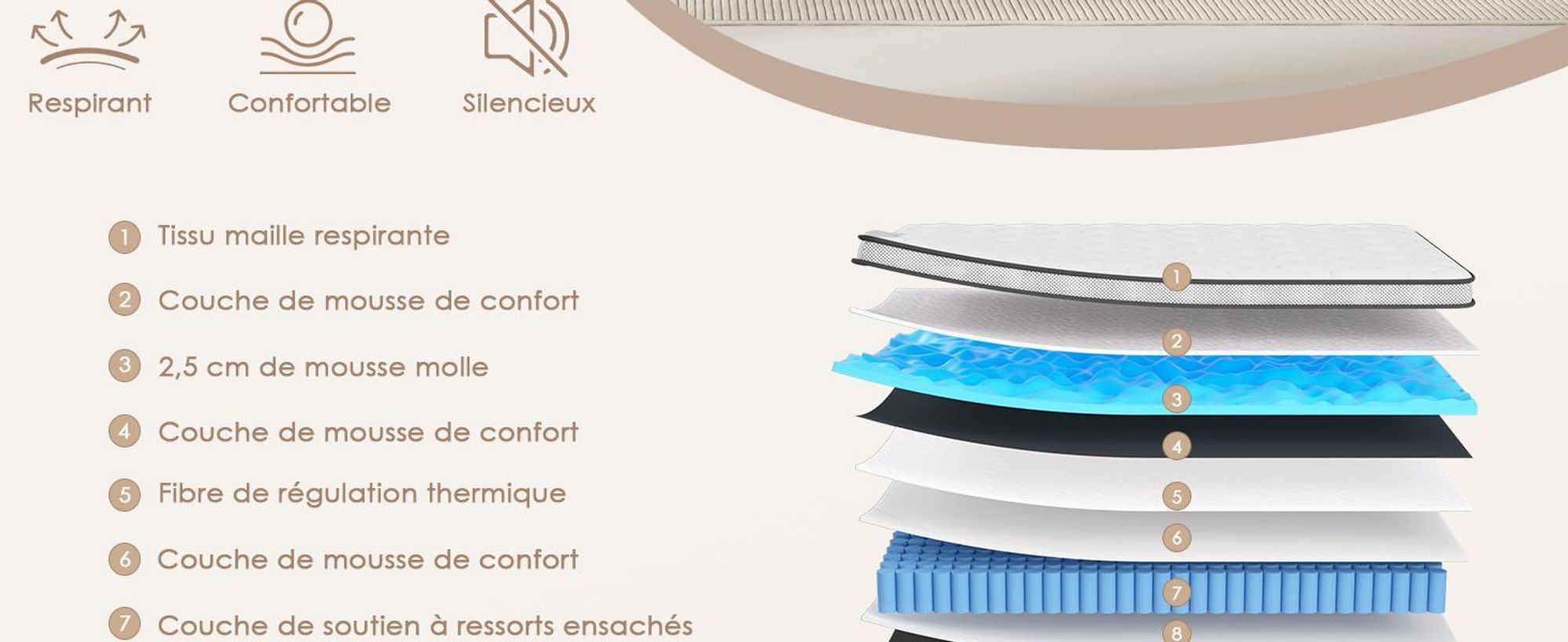 DEWINNER Matelas 120x190 cm Ressorts Ensaches, épaisseur de 30CM - Matelas à Ressorts ensachés et à mémoire de Forme，Ergonomique,Respirant