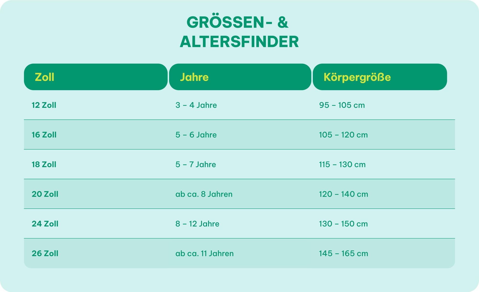 24 Zoll Kinderfahrrad, 6-Gang, Mädchenfahrrad, S’COOL chiX, ab 7–11 Jahre, 130–145 cm, Rot/Weiß