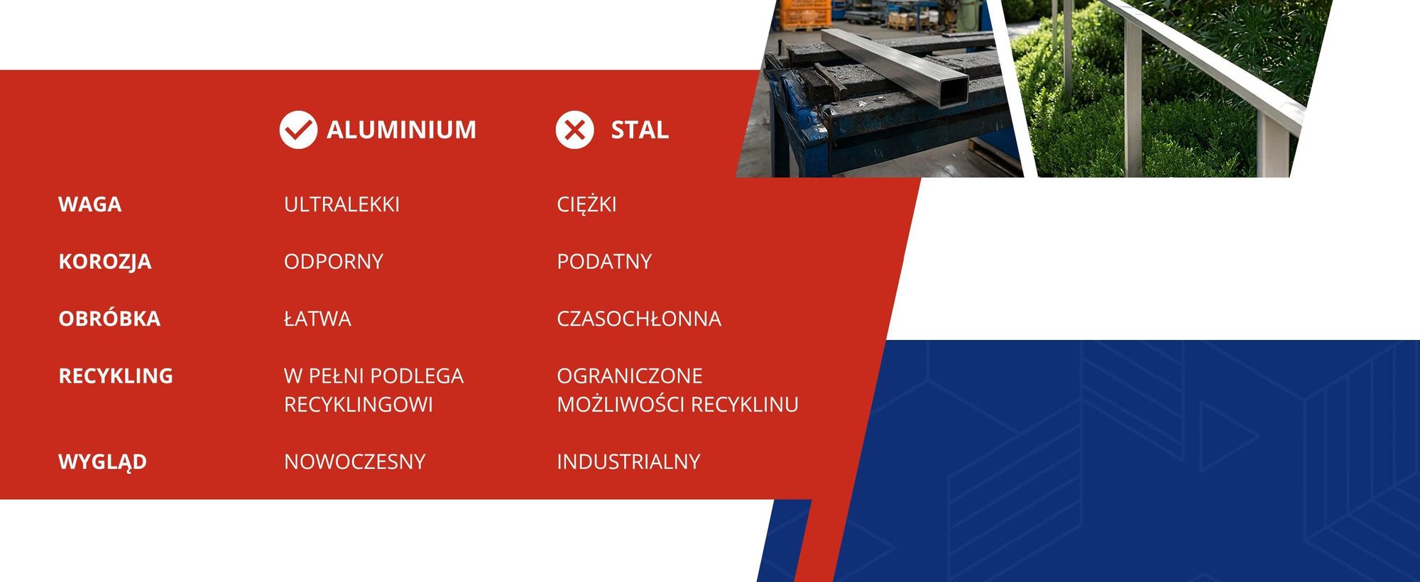 Profil Aluminiowy 30x20x2 mm 200 cm Rura Prostokątna Aluminium Na wymiar