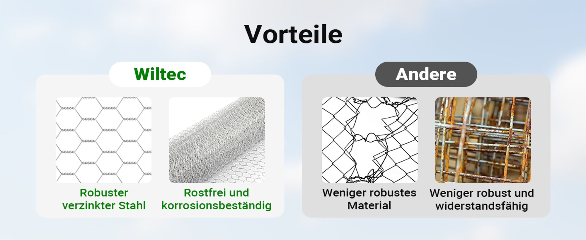 Wiltec Volierendraht 0,5 x 10 m, Hasendraht mit 6,3 mm Maschenweite sechseckig, Kaninchendraht Stahl verzinkt, wetterfester Hühnerdraht für Gehege