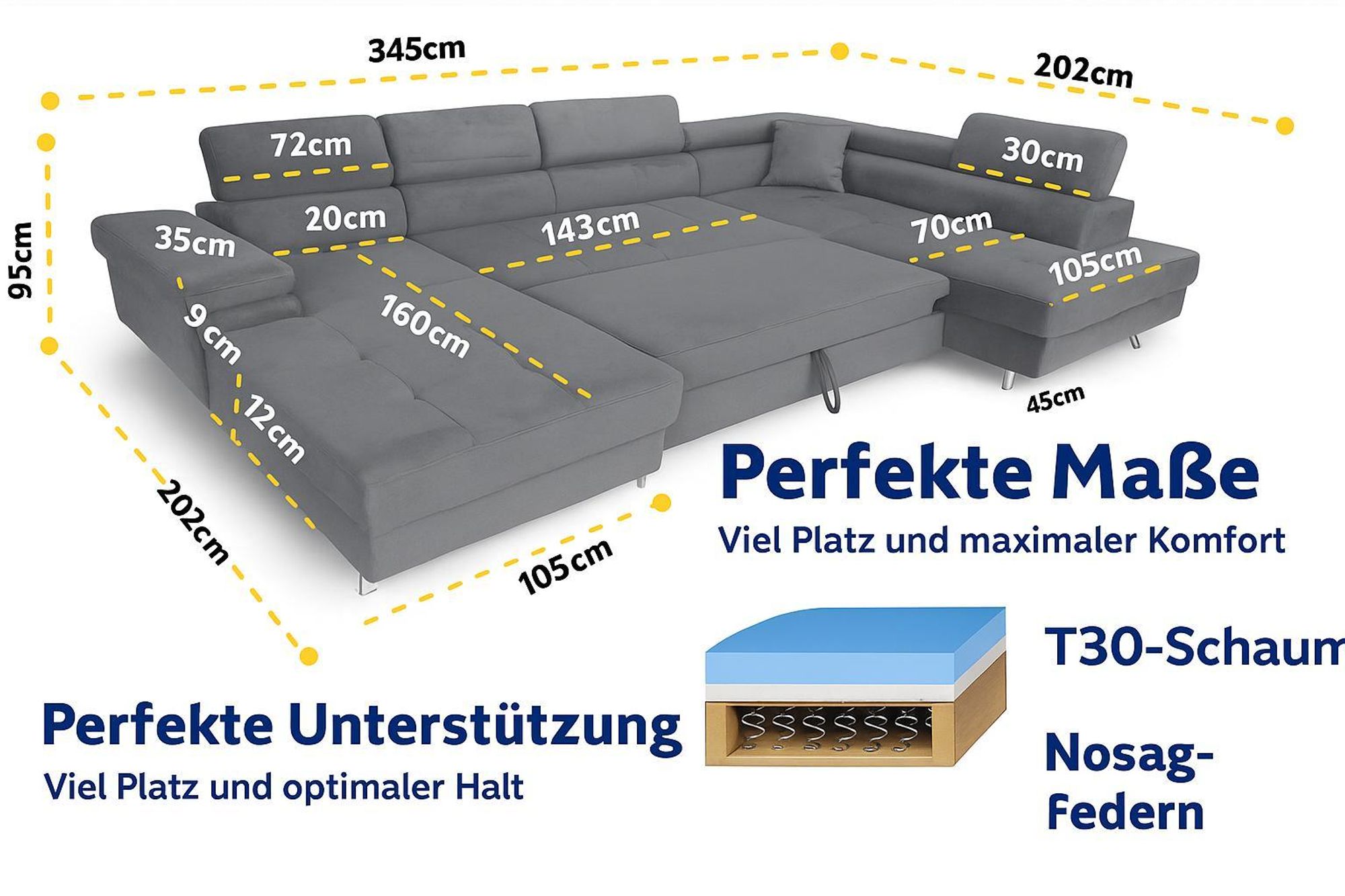 Querschnitt eines Sofas mit T30-Schaum, Nosag-Federn und Holzrahmen – Modell Sofiland Aller