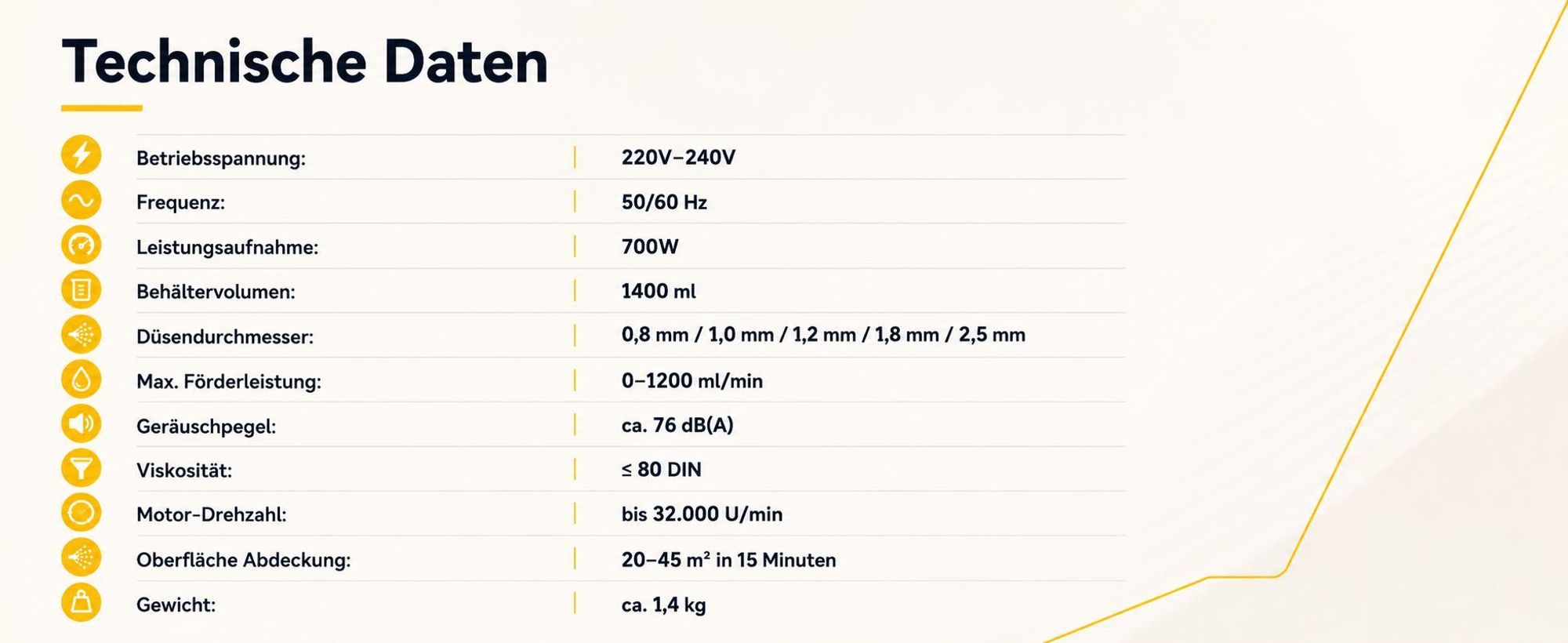Farbsprühsystem Elektrisch Lackierpistole Farbsprühgerät 700W 1,4L 5 Kupferdüsen 3 Muster