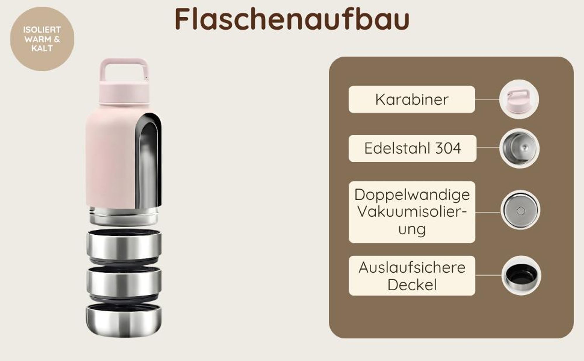 TATZIO Reiseflasche Modular aufgebaut