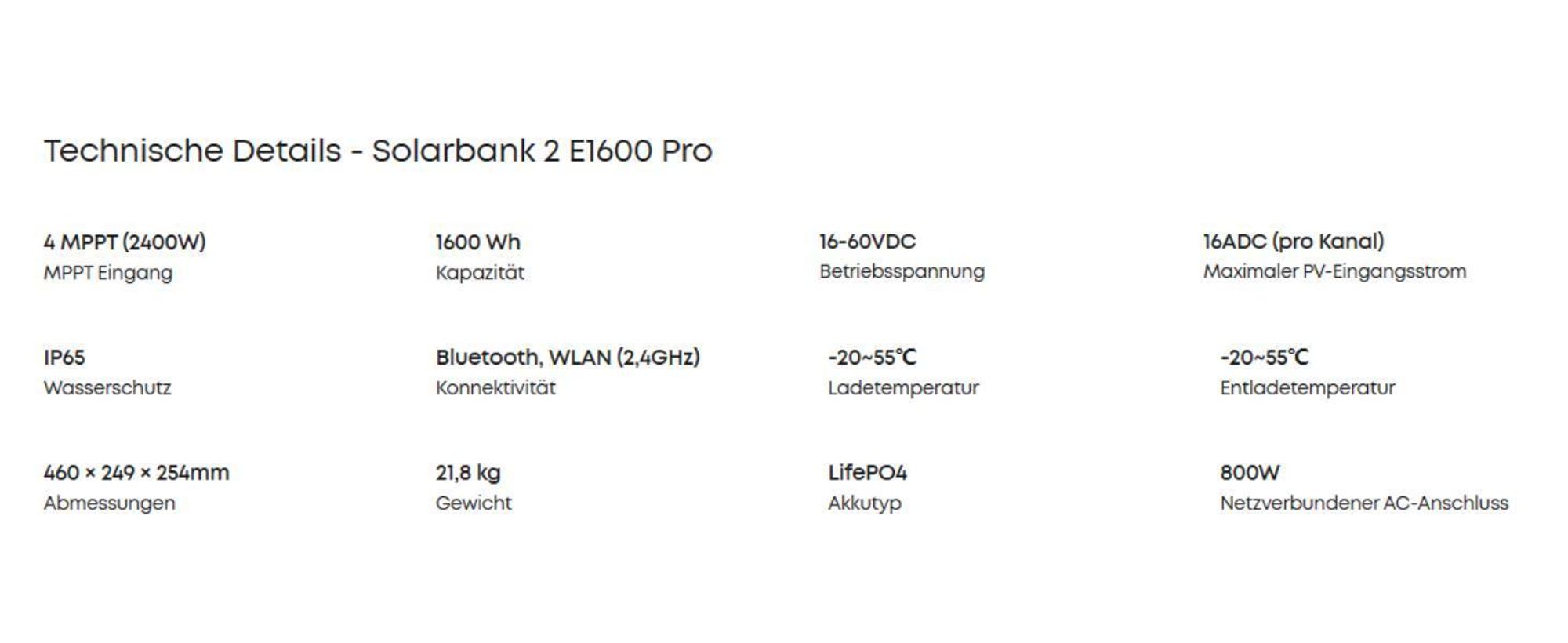 Powerness Balkonkraftwerk Speicher, Anker Solix Solarbank 2 E1600 Pro mit Integriertem Wechselrichter und Anker Smarten Zähler für Balkonkraftwerk