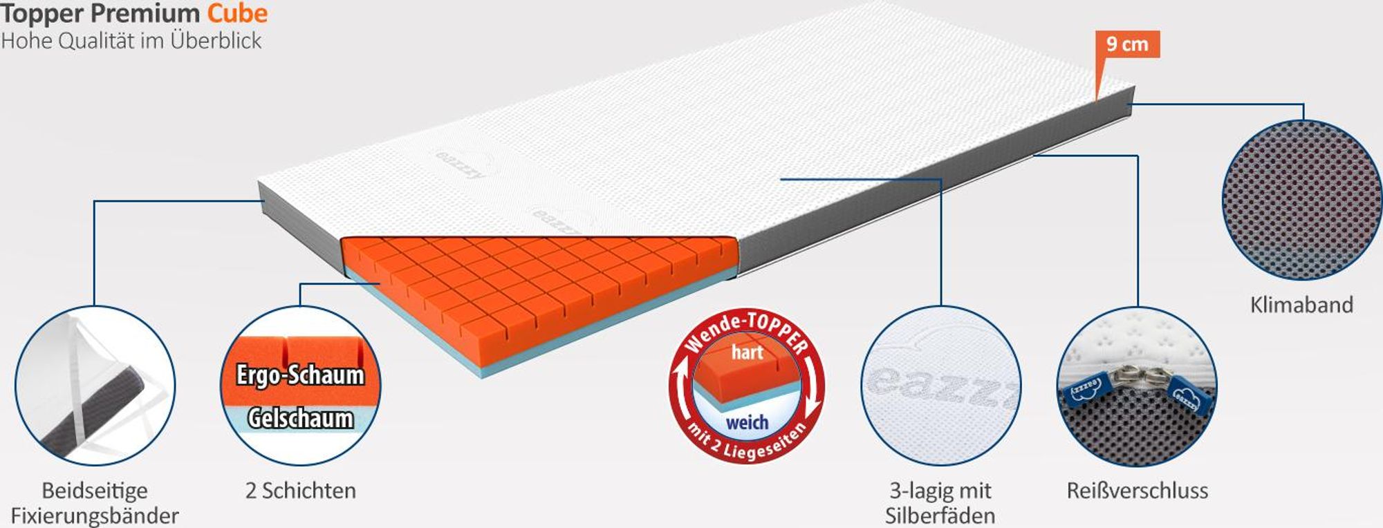 Genius Eazzzy Premium Cube Wendetopper Topper 200x200x9cm H4/H5 Matratzenauflage für Matratze
