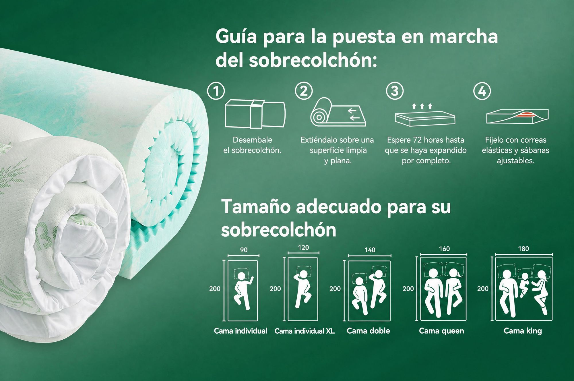 NicePlus, colchón de arriba de 2 en 1, 90x200x7 cm, espuma viscoelástica de 5 zonas + acolchado superior de bambú, con elásticos en las esquinas para adaptarse a todos los colchones, firmeza H2/H3, color verde