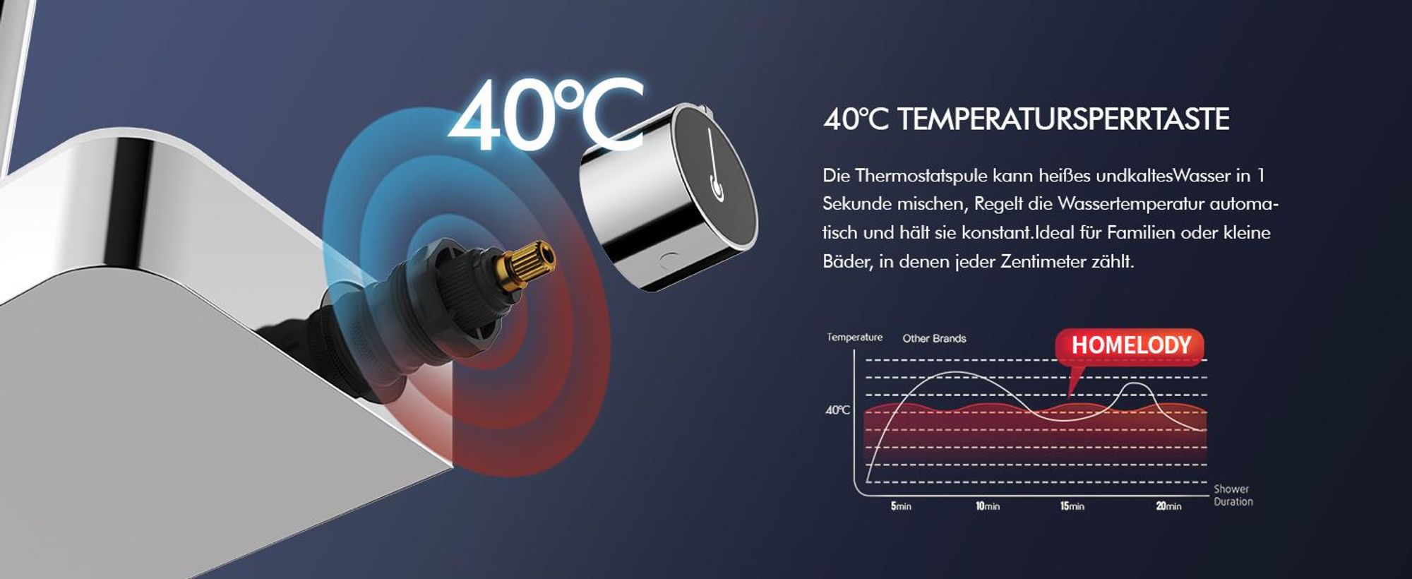 Duschsystem mit Thermostat und Glasablage, Brausegarnitur 3 Wasserausgabemodi, 12 Zoll Regendusche, Chrom