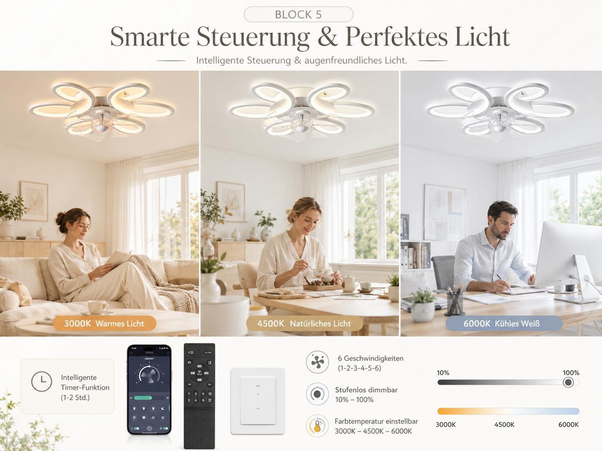 65CM Deckenventilator Mit Beleuchtung Und App Fernbedienung, 36w Smart Lampe Mit Ventilator, 6 Stufen Wind, Lichtfarbe Dimmbar, Schlafzimmer Esszimmer