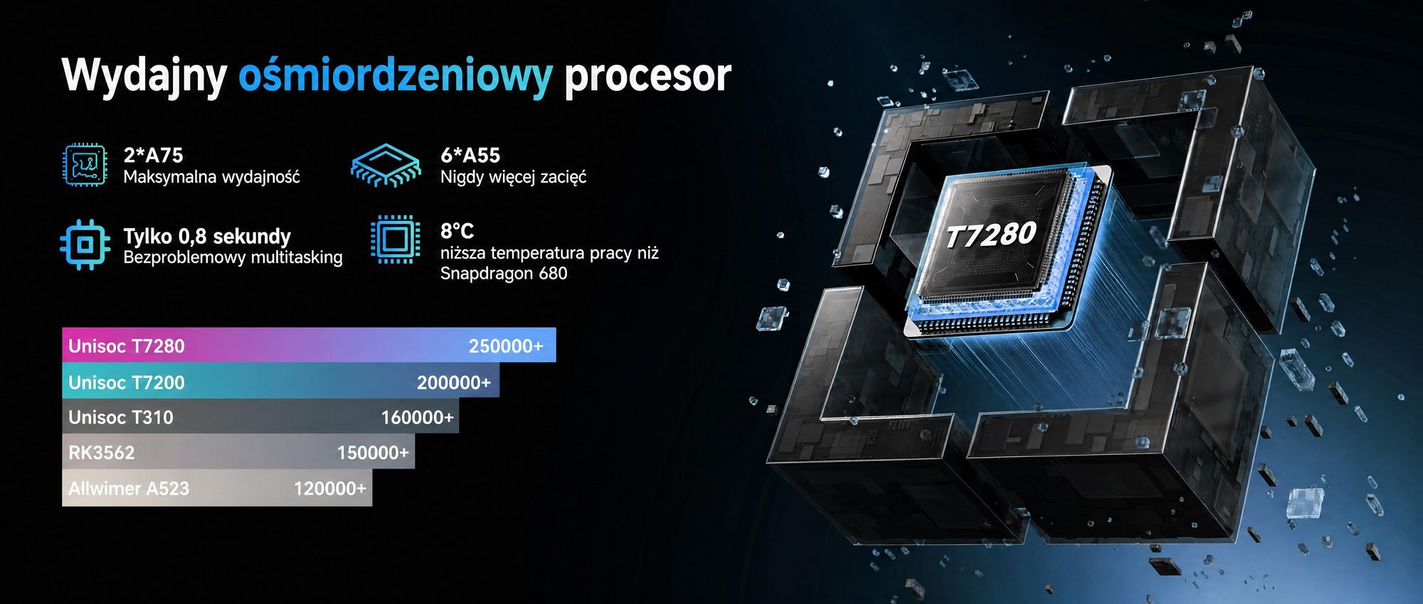 Tablet T60 z systemem Android 16, wyświetlacz 12,2" o rozdzielczości 2,5K, 48 GB pamięci RAM + 256 GB pamięci ROM + możliwość rozbudowy do 2 TB za pomocą karty TF, procesor Octa-Core, bateria 10 000 mAh i sztuczna inteligencja Gemini