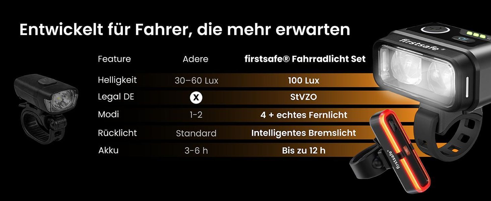 firstsafe® Fahrradlicht Set Front- & Rücklicht mit Fernlicht, Bremslicht & Akku