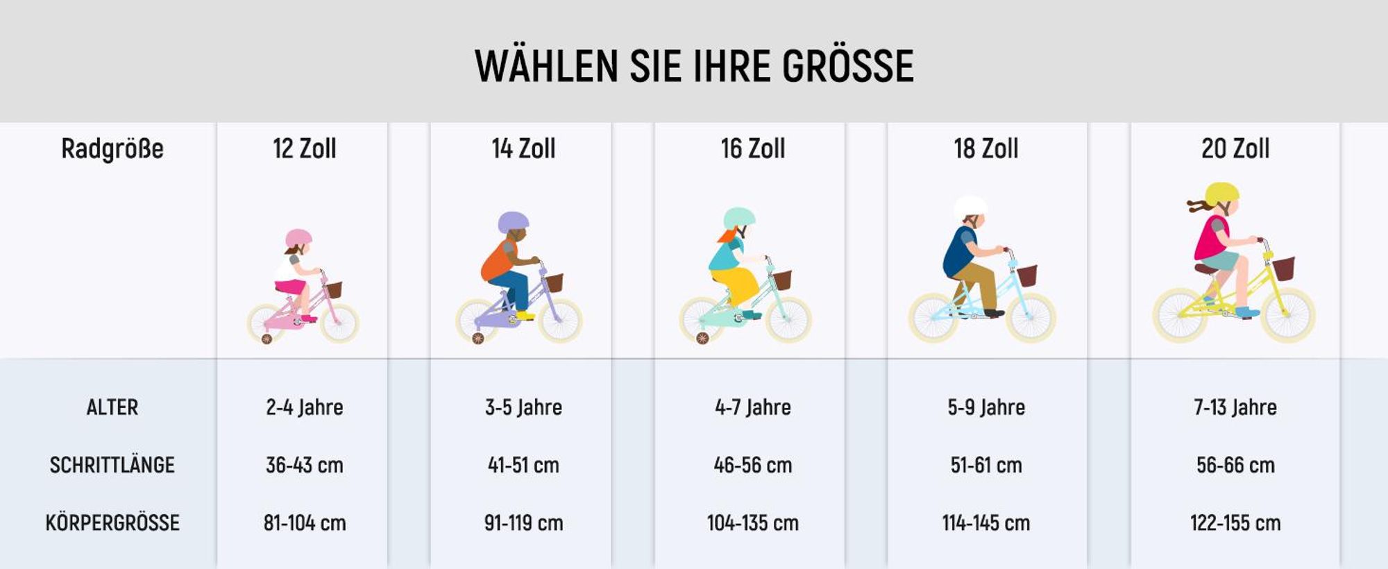 JOYSTAR 12/14/16/18/20 Mädchenfahrrad für 2-13 Jahre alte Kinder, 12" 14" 16" 18" Kinderfahrrad mit Stützrädern & Korb, 20 Zoll mit Ständer, Gelb