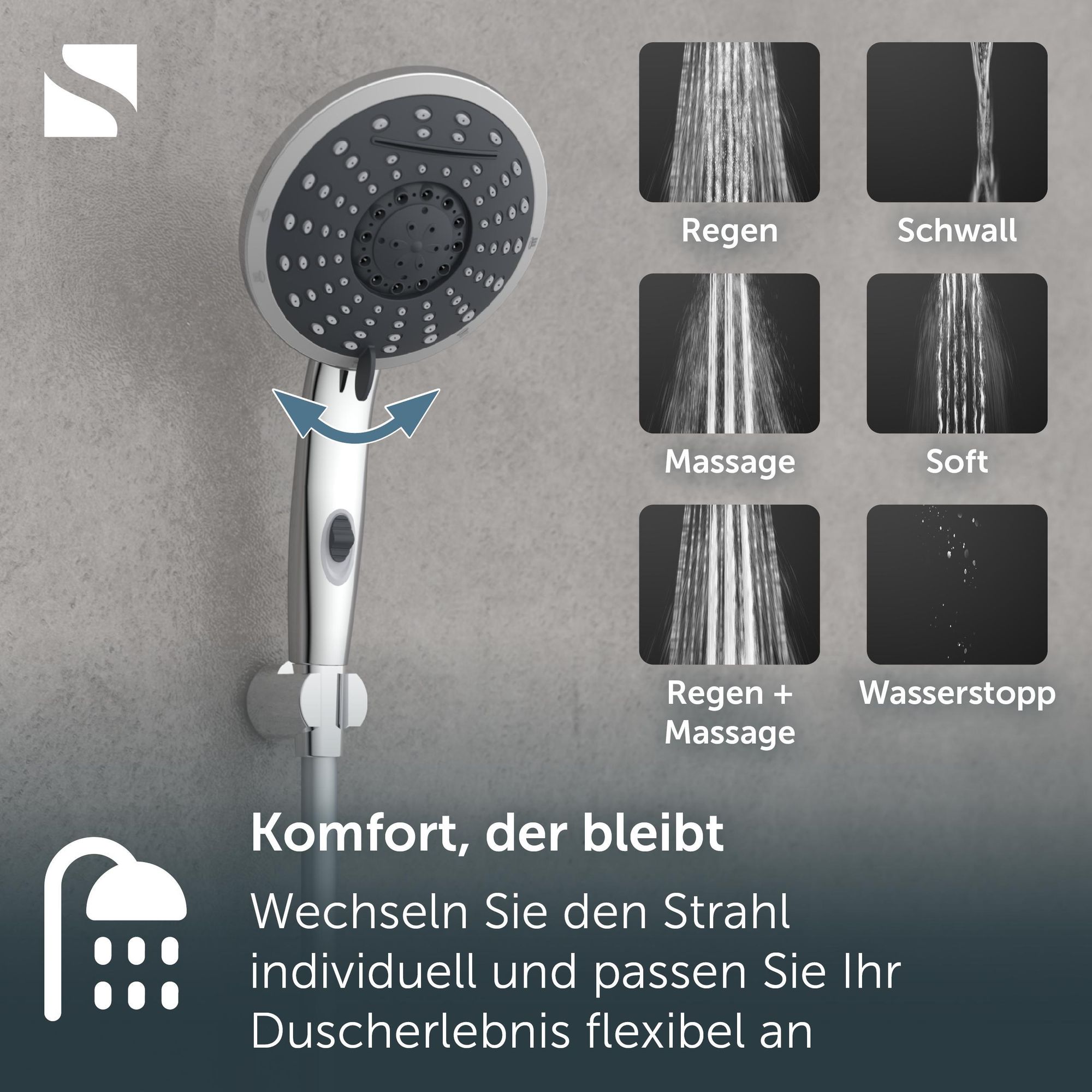 Das Bild zeigt die unterschiedlichen Strahlarten.