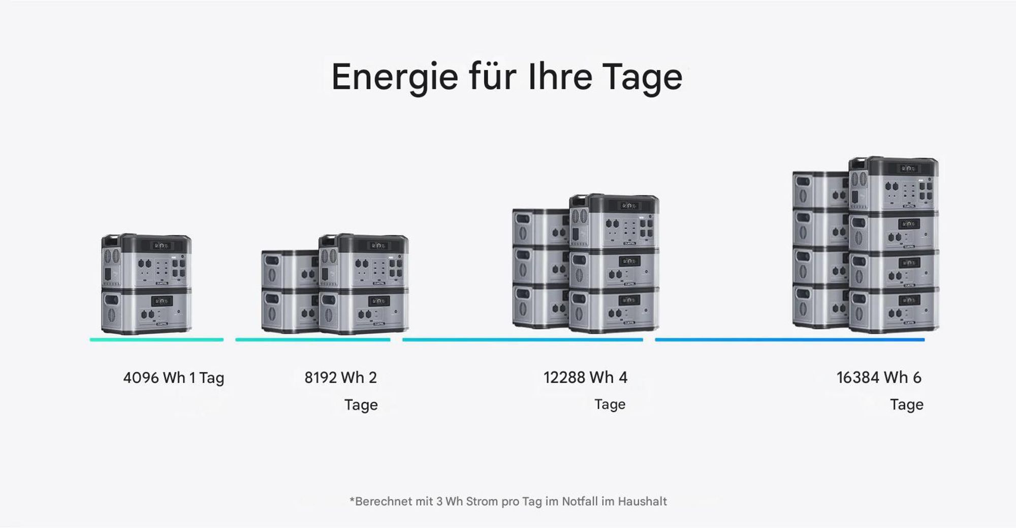 OUKITEL B2000 Erweiterungsbatterie 2048Wh LiFePO4, 3500 Zyklen, 100W USB-C