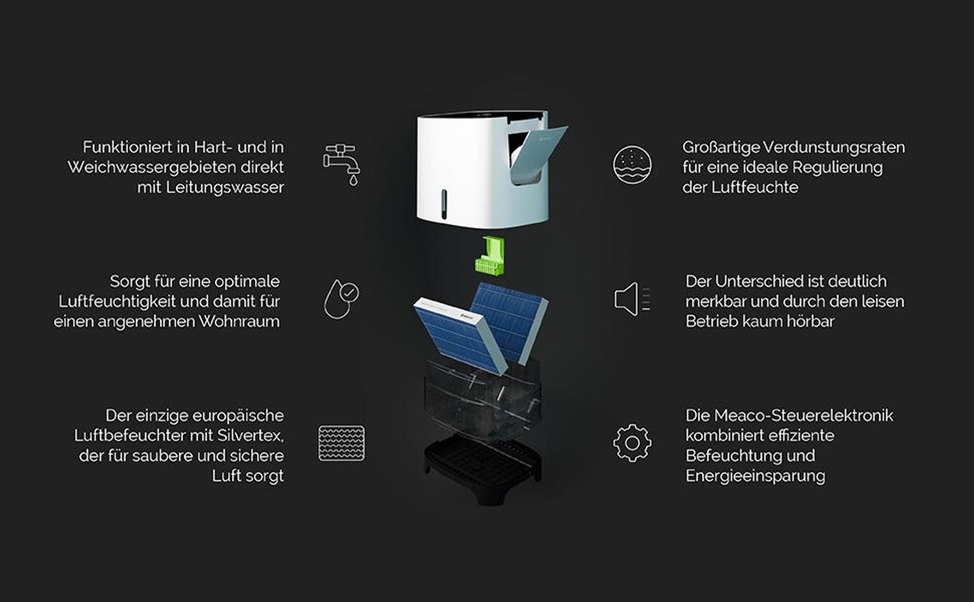 Luftbefeuchter Meaco Armin® 680 für 89 m² Räume, Verdunstung 680 ml/h, Tank 4,7 l, antibakteriell, kalkfrei, mit Nacht- & Turbomodus