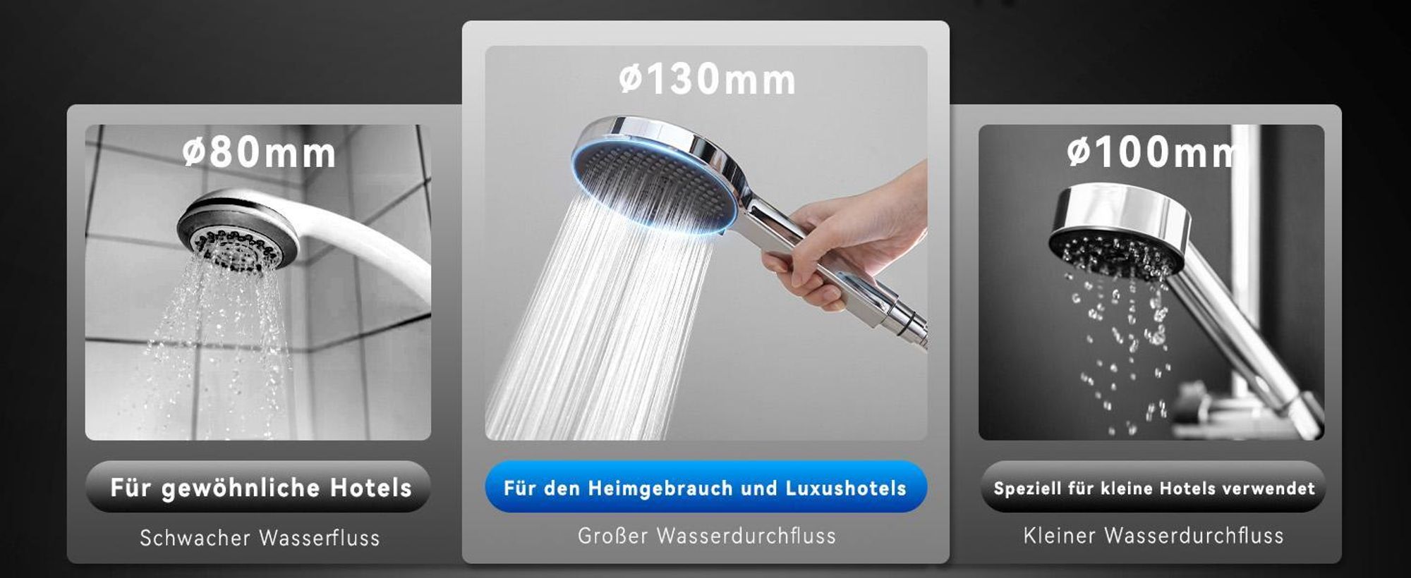 Homelody Duschsystem mit Thermostat,Regendusche Regenkopf Runde Duschsäule Duscharmatur 38℃,3 Strahlarten Handbrause, höhenverstellbar Duschstange