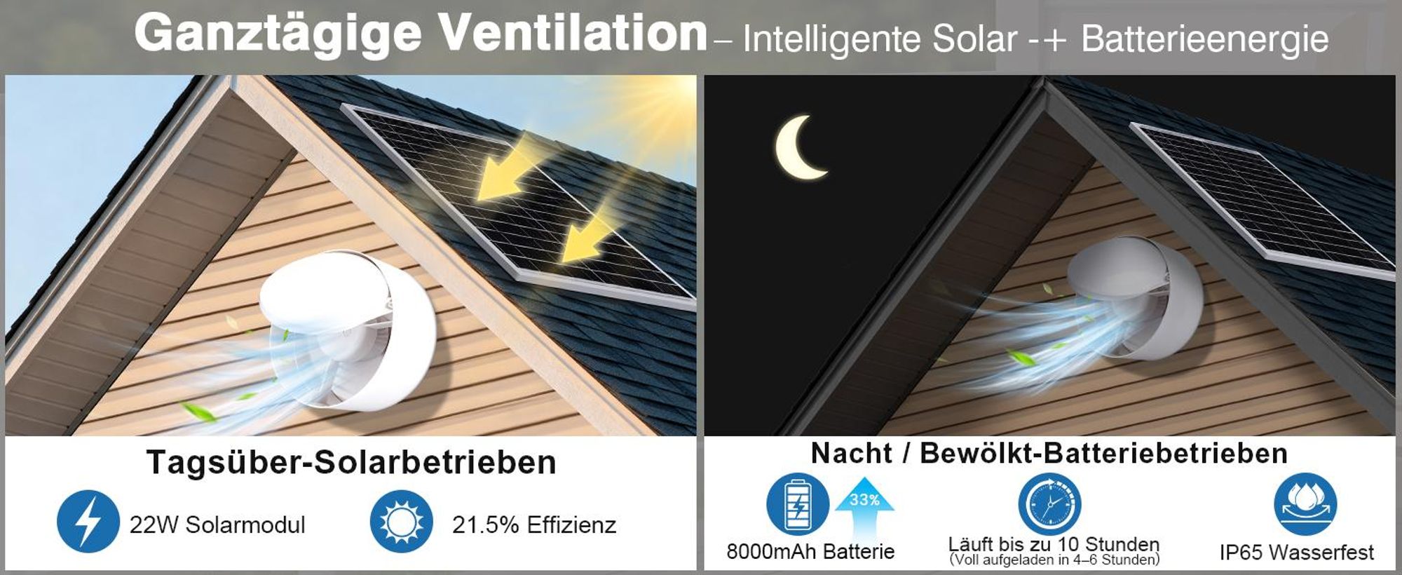 Solar Ventilator mit 8000mAh Powerbank 22W Solarlüfter Ø200mm mit 4M Kabel Lüftungsstufenregelung Zeitfunktion 500 m³/h 36dB für Hühnerstall Treibhaus