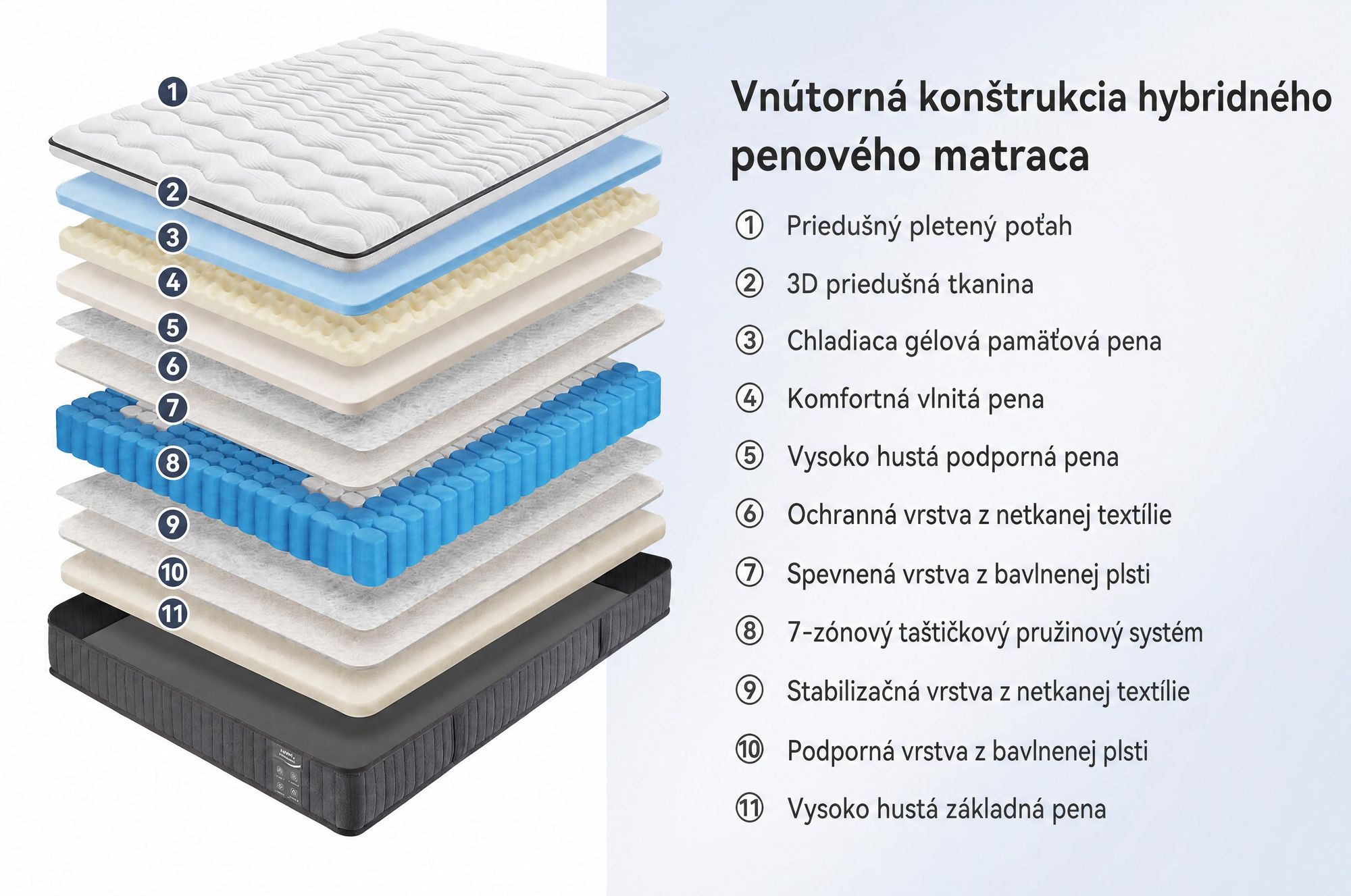 Matrac rozmery 180x200 cm, výška 22 cm. Integrovaná vrchná vrstva. Matrac s 7 zónami a pružinami v poťahu. Pevnosť H3/H4