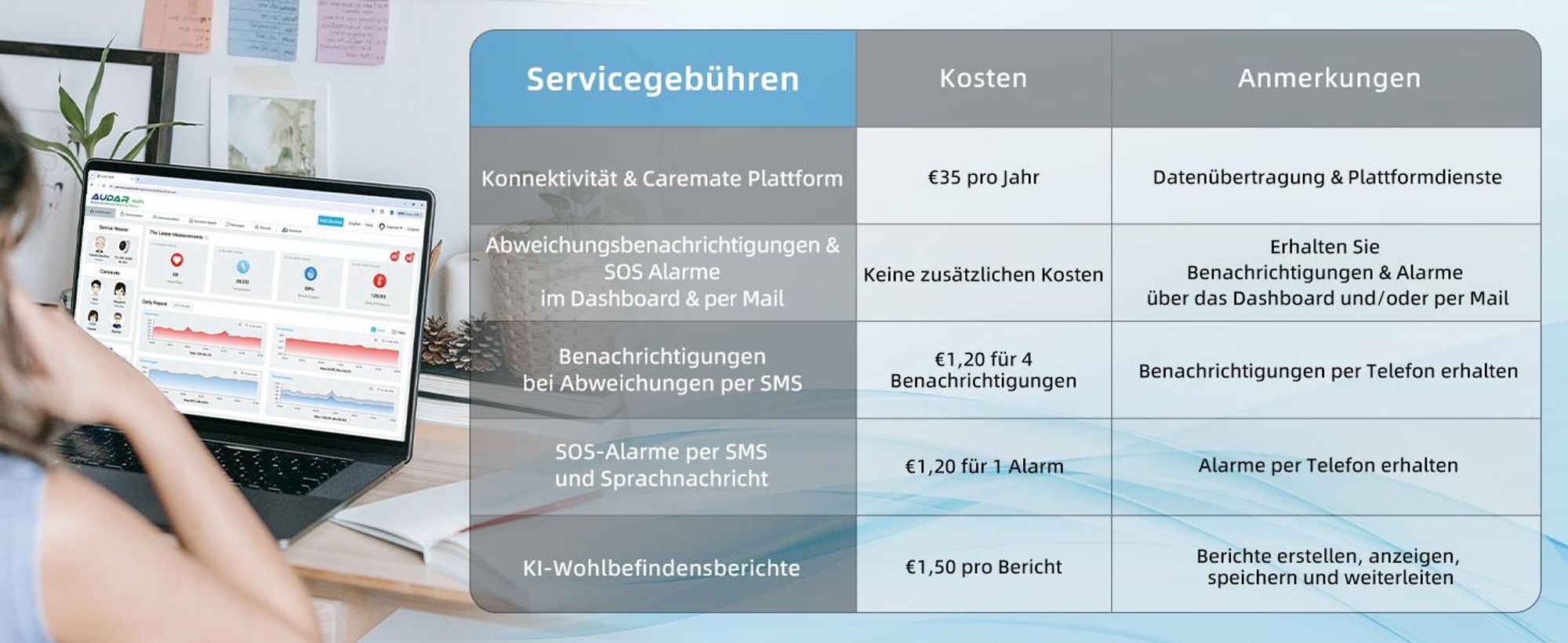 Gesundheitsmonitor Uhr 24/7 Lebenszeichen-Tracker mit Sturzerkennung & SOS-Auslöser - Audar E2