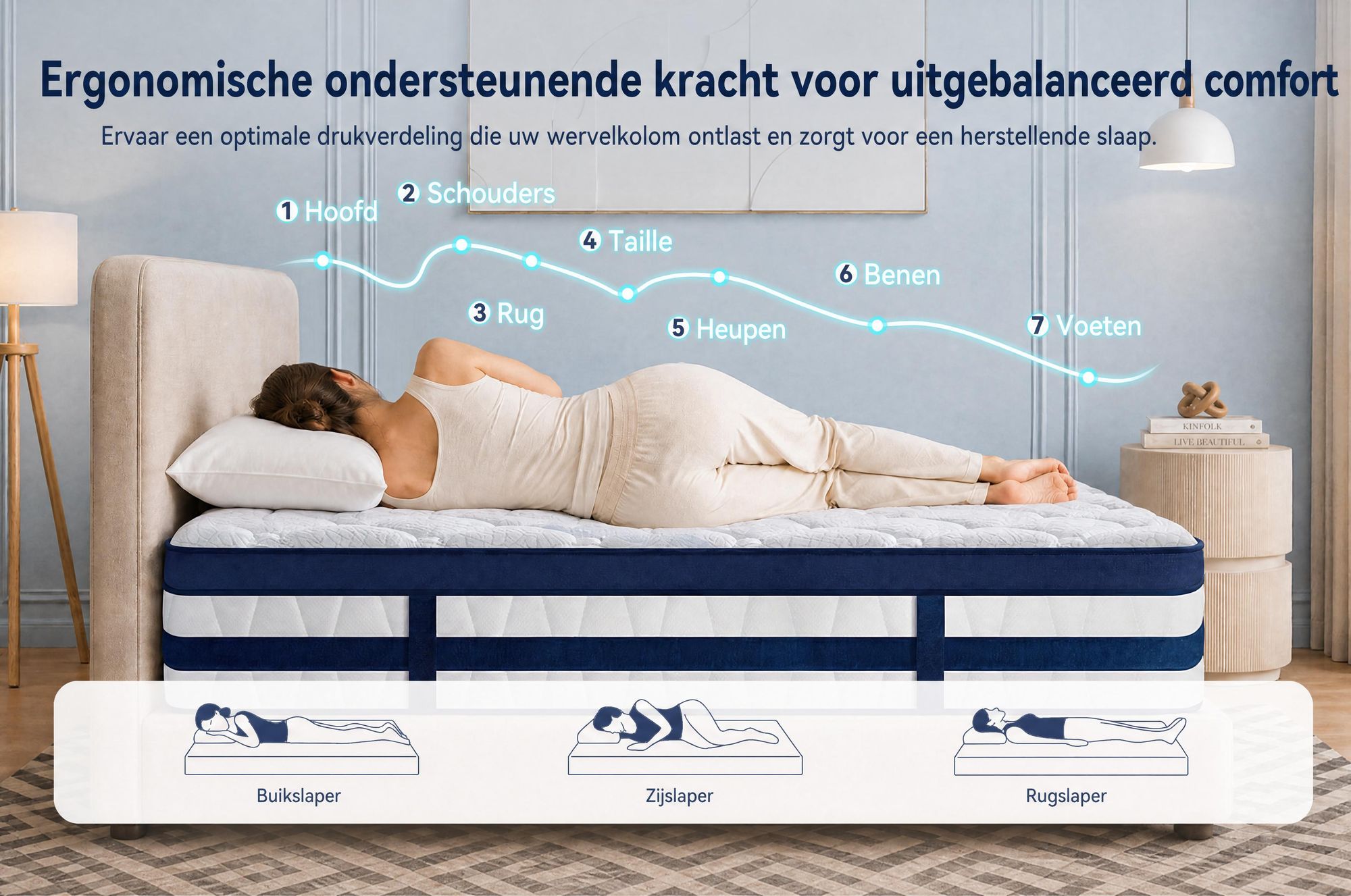 Matras 160x200, 26 cm, met geïntegreerde toplaag, 7-zone pocketvering matras H3/H4 – premium tijk van 420 g/m²