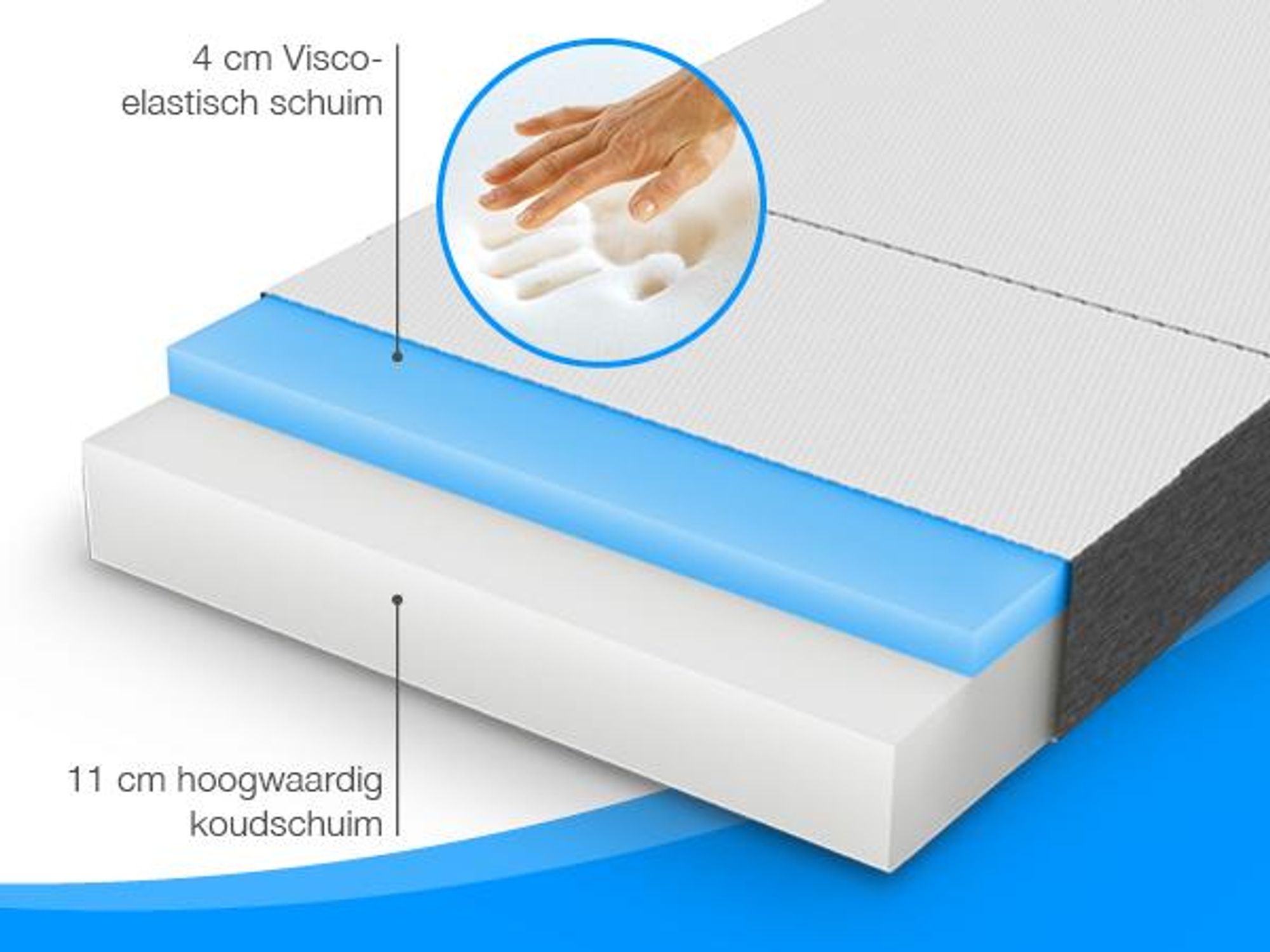 ELONEO Premium Visco Klapbed 75x200 cm, extra hoog 15 cm, inklapbaar gastenbed, opvouwbaar matras, inklapbaar matras, geschikt voor rugklachten, reismatras, inklapbaar gastenbed, wasbaar klapbed