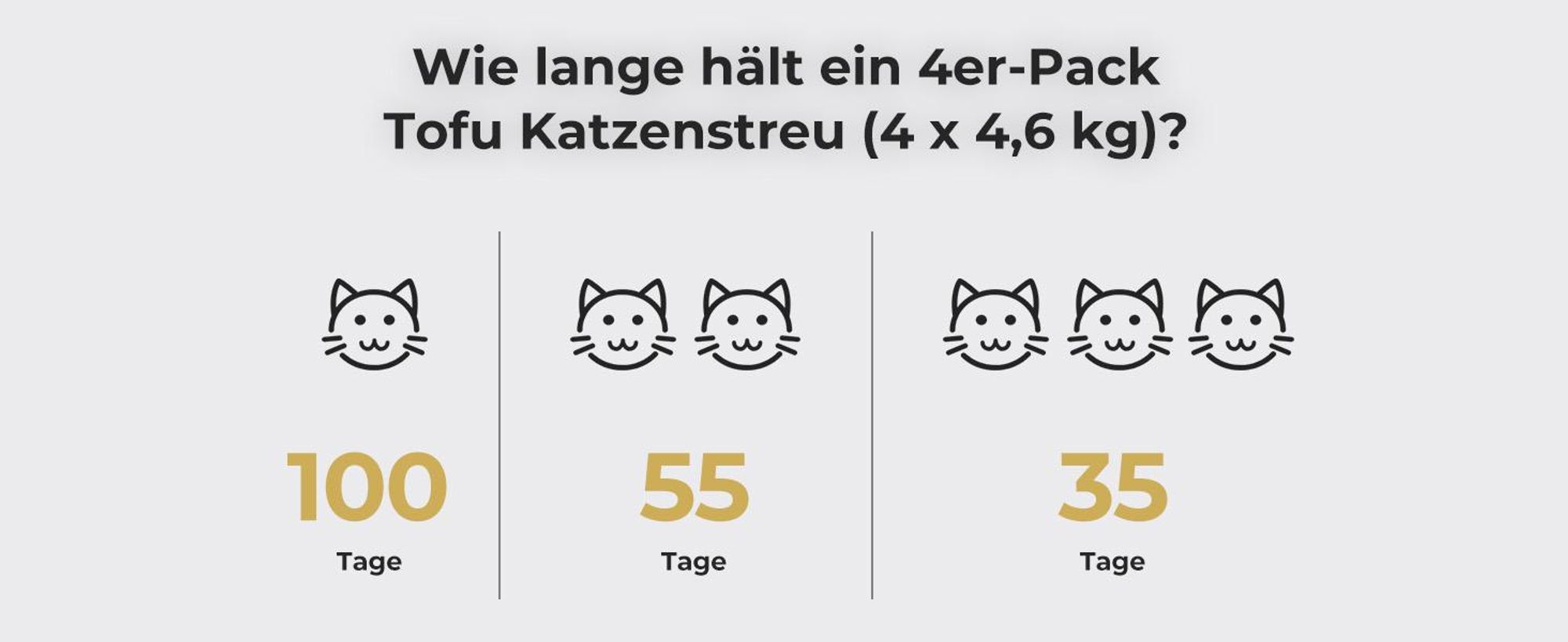 TOPMEOW Tofu Katzenstreu 4 x 10 Liter – 100% pflanzlich, extrem saugstark, 3S schnell klumpend, sanft zu Katzenpfoten & leicht zu reinigen