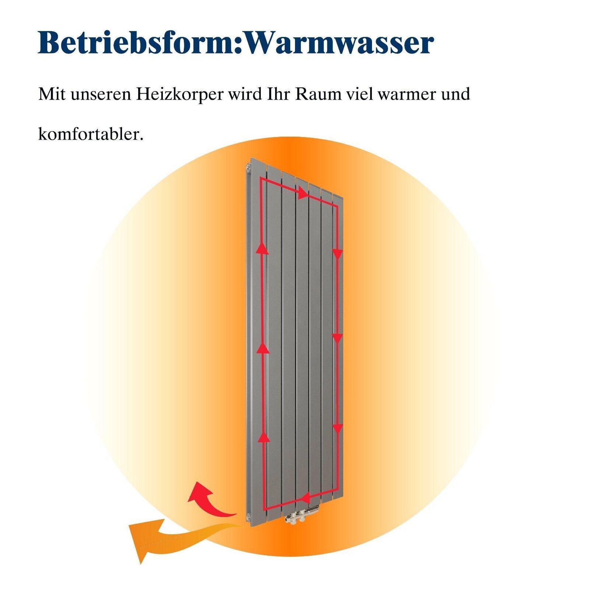Acezanble Design Heizkörper Flach 1600 x 450 mm Weiß Doppellagig Vertikal Paneelheizkörper Mittelanschluss Radiator Heizung für Wohnzimmer 1593W