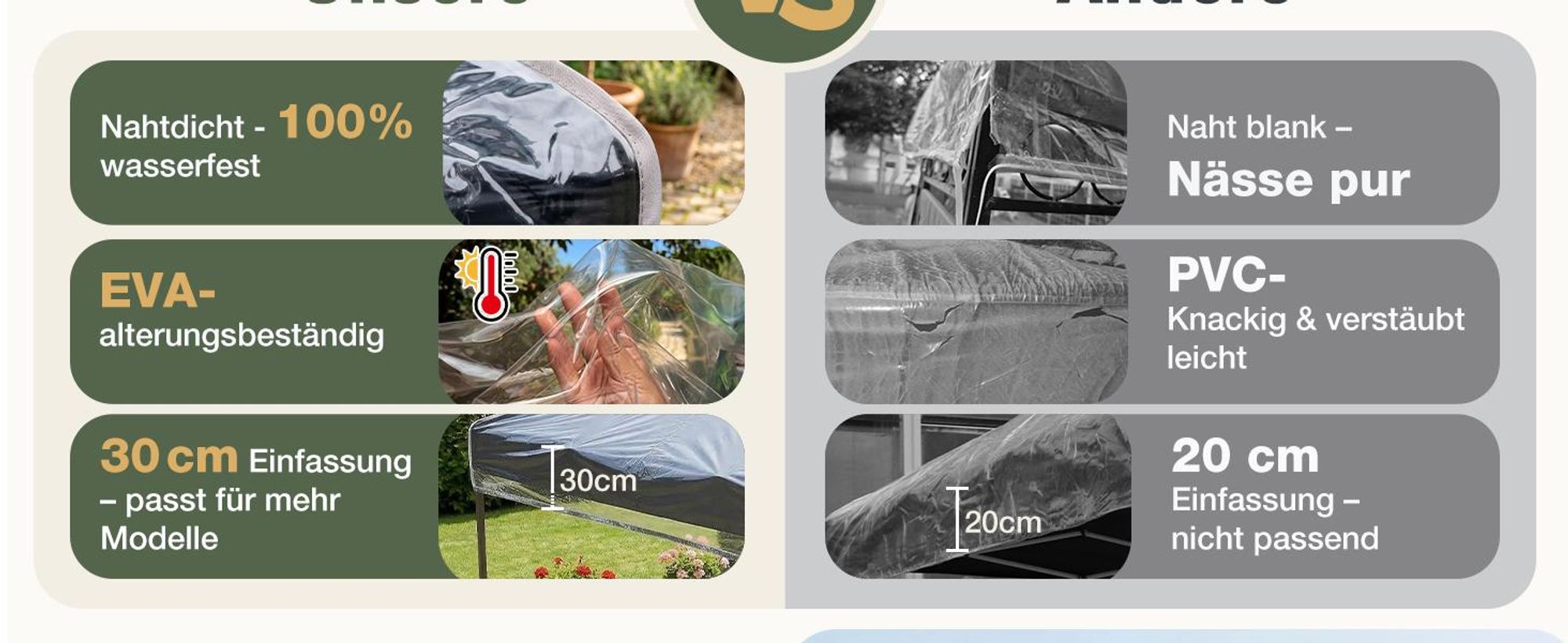 Sekey Ersatzdach Pavillon 3x3 m, Transparent EVA Material, Wasserdicht & Winterfest, Garten Pavillon Dach Ersatz
