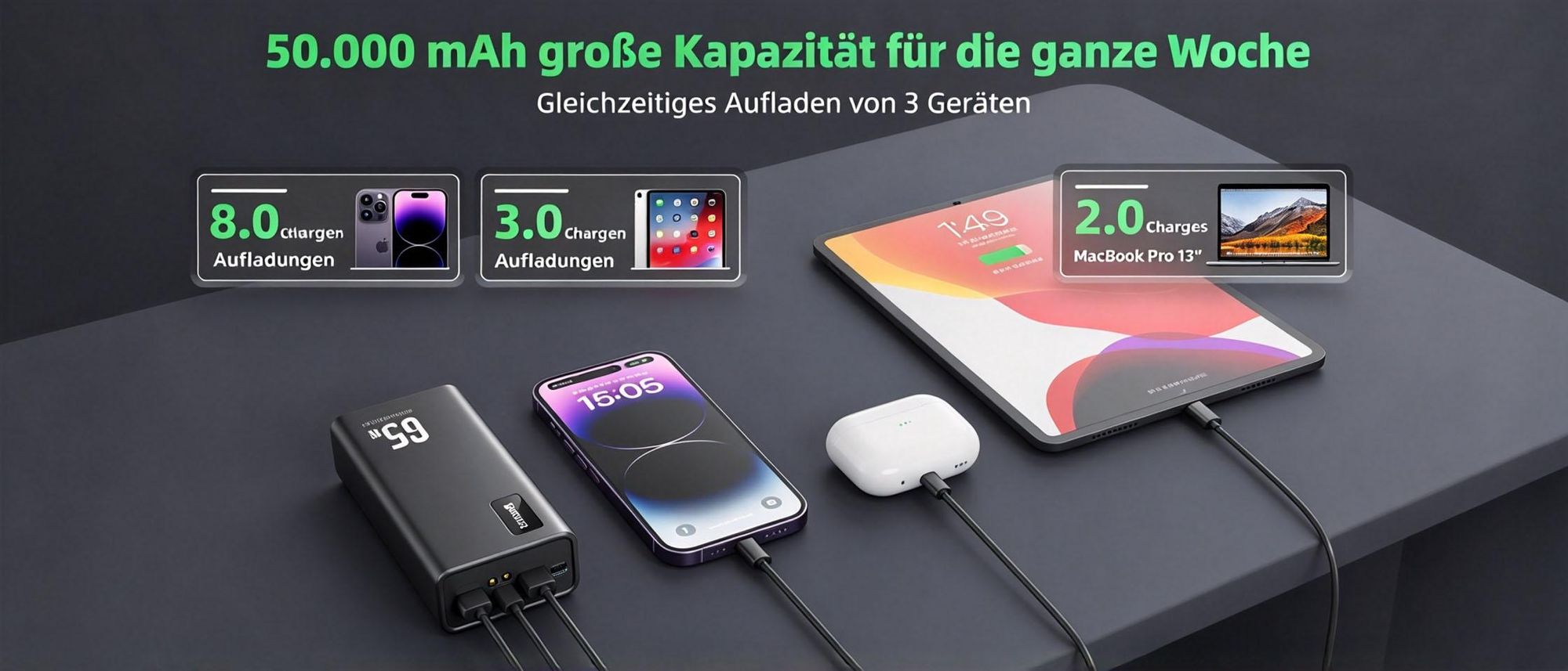 Juksun Schnelllade Powerbank 50000mAh 65W USB-C 3 Ausgänge LED schwarz für Laptop Smartphone und Tablet