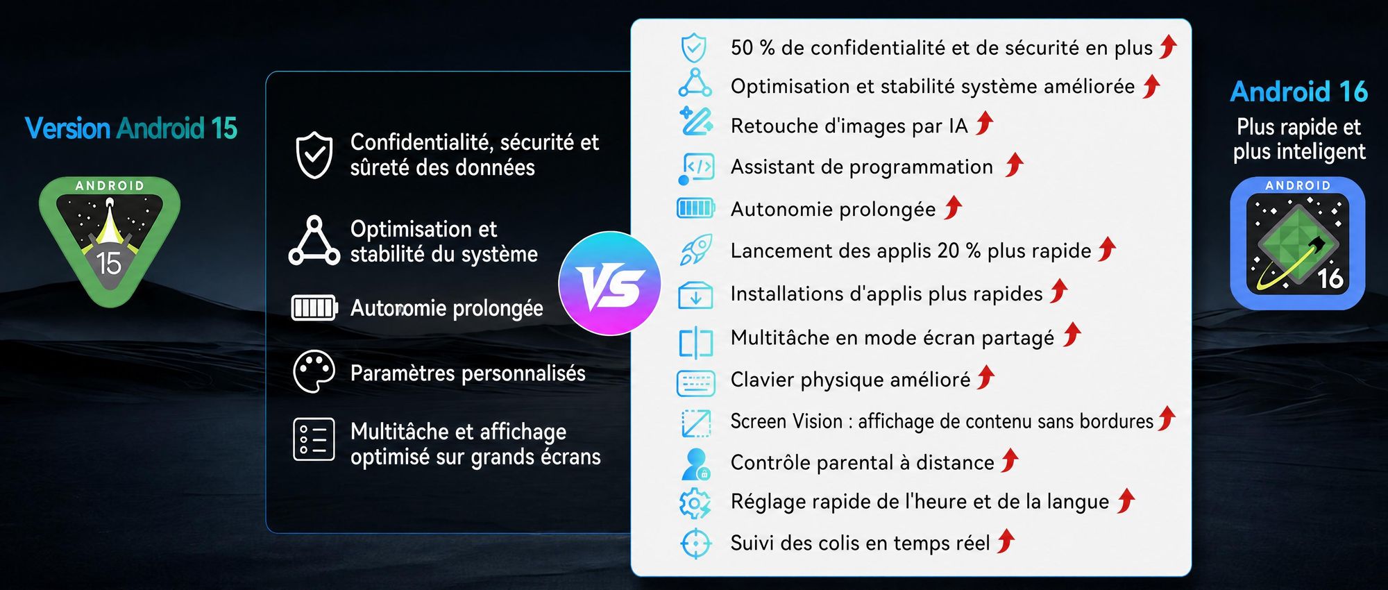 Tablette Android 16 T60, écran de 12,2 pouces avec résolution 2,5K, 48 Go de RAM + 256 Go de stockage interne (extensible jusqu'à 2 To via carte TF), processeur Octa-Core, batterie de 10 000 mAh et intelligence artificielle Gemini