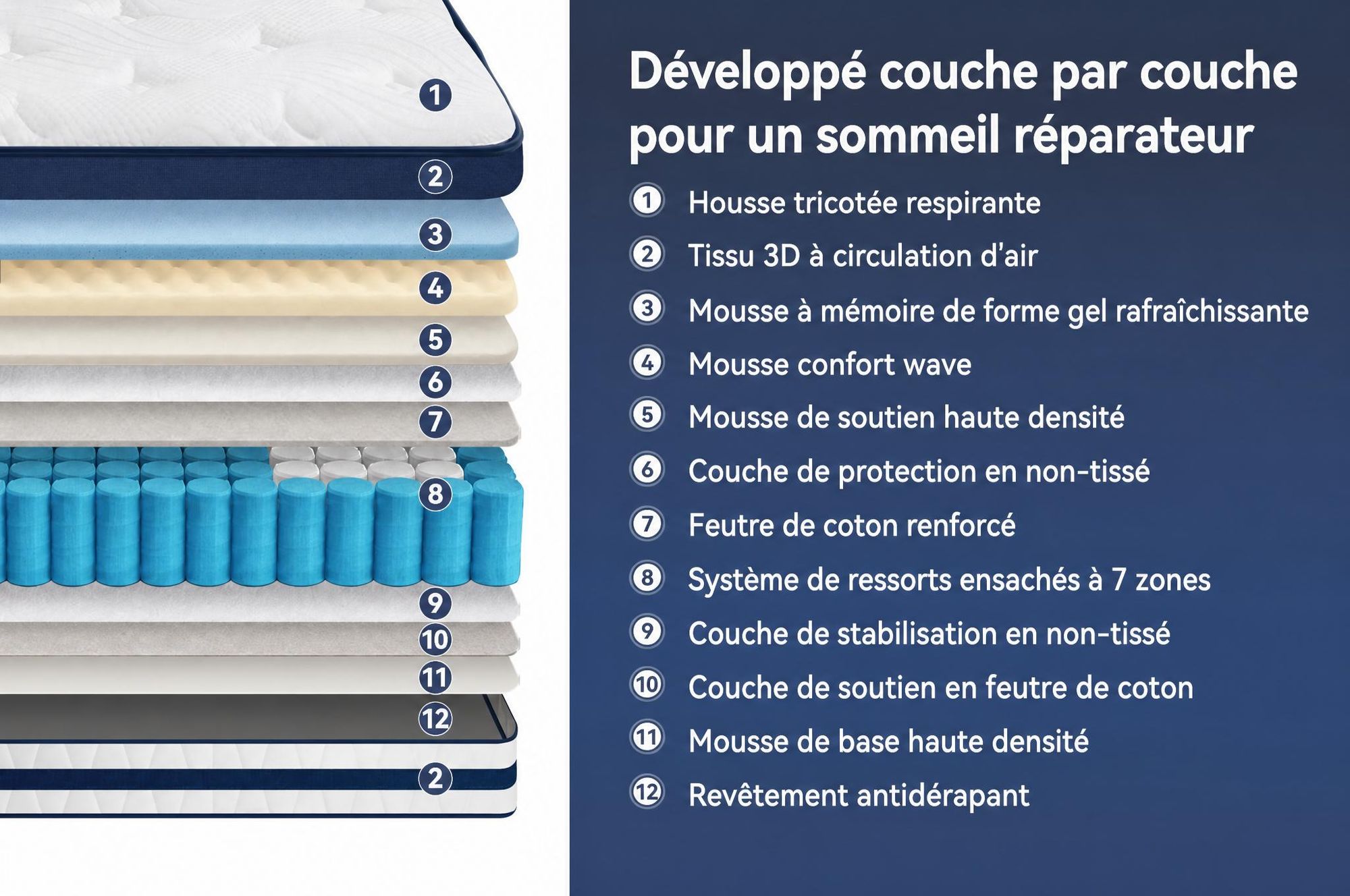 Matelas 90x200, 26 cm, avec surmatelas intégré, matelas à ressorts ensachés 7 zones, fermeté H3/H4
